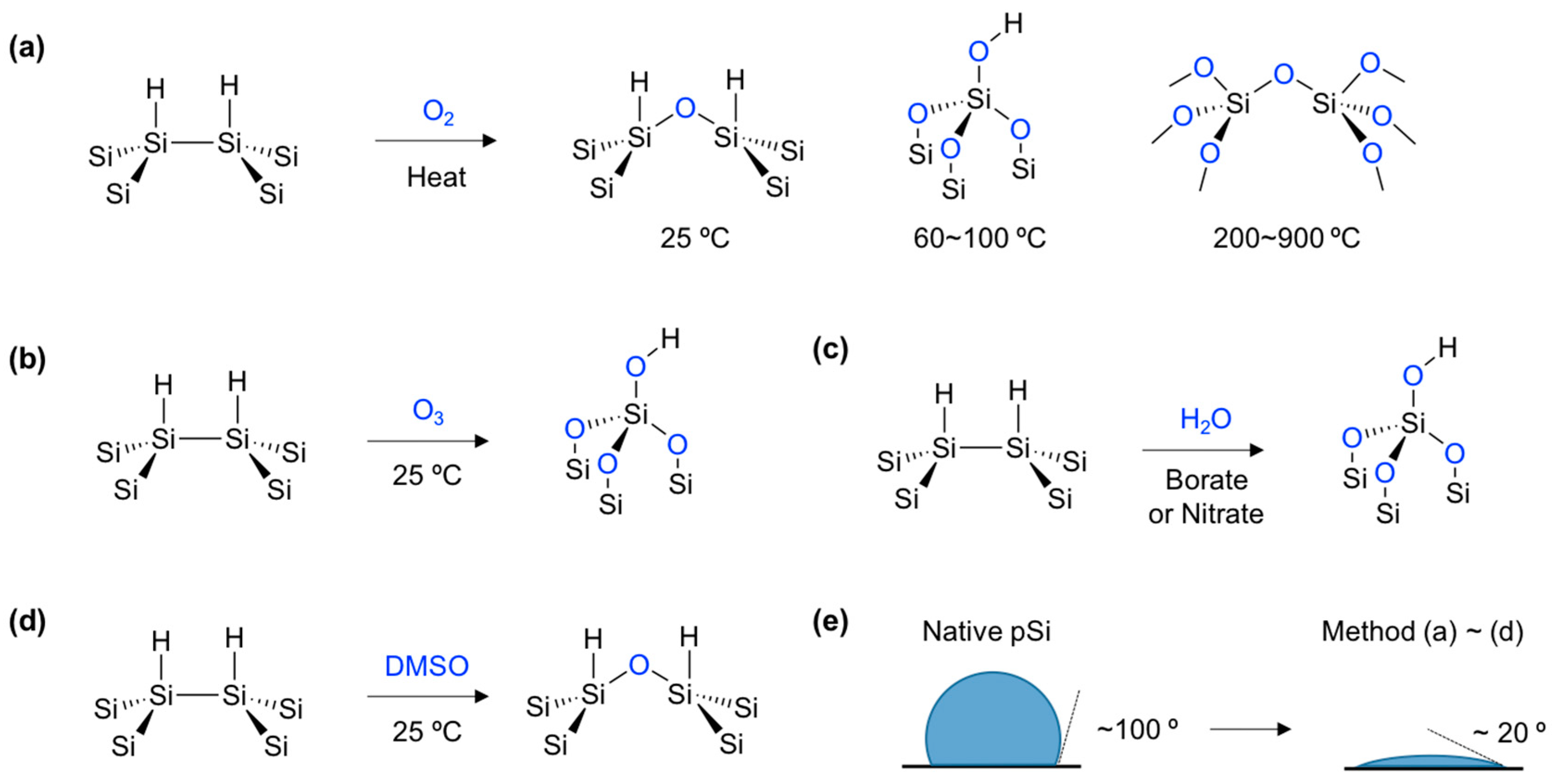 Materials 11 02557 g003