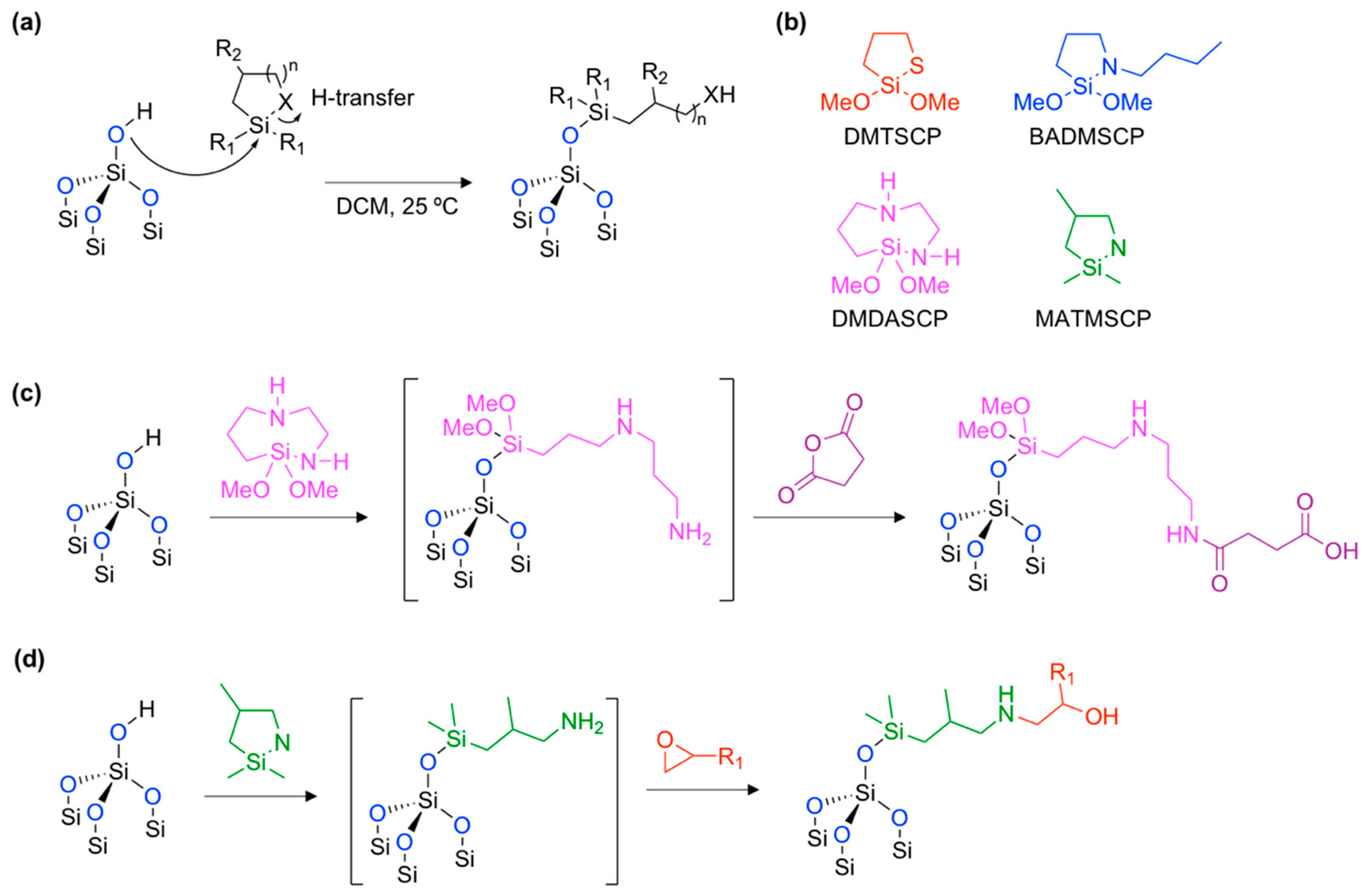 Materials 11 02557 g007