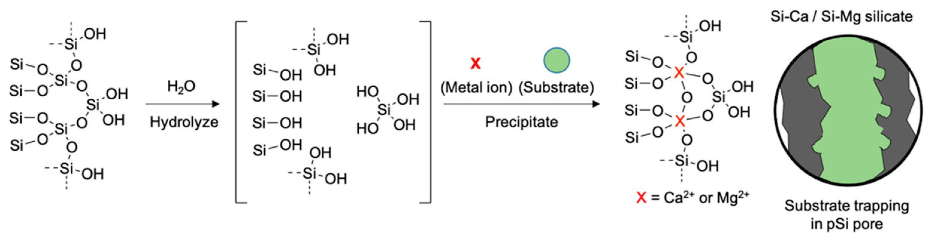 Materials 11 02557 g009
