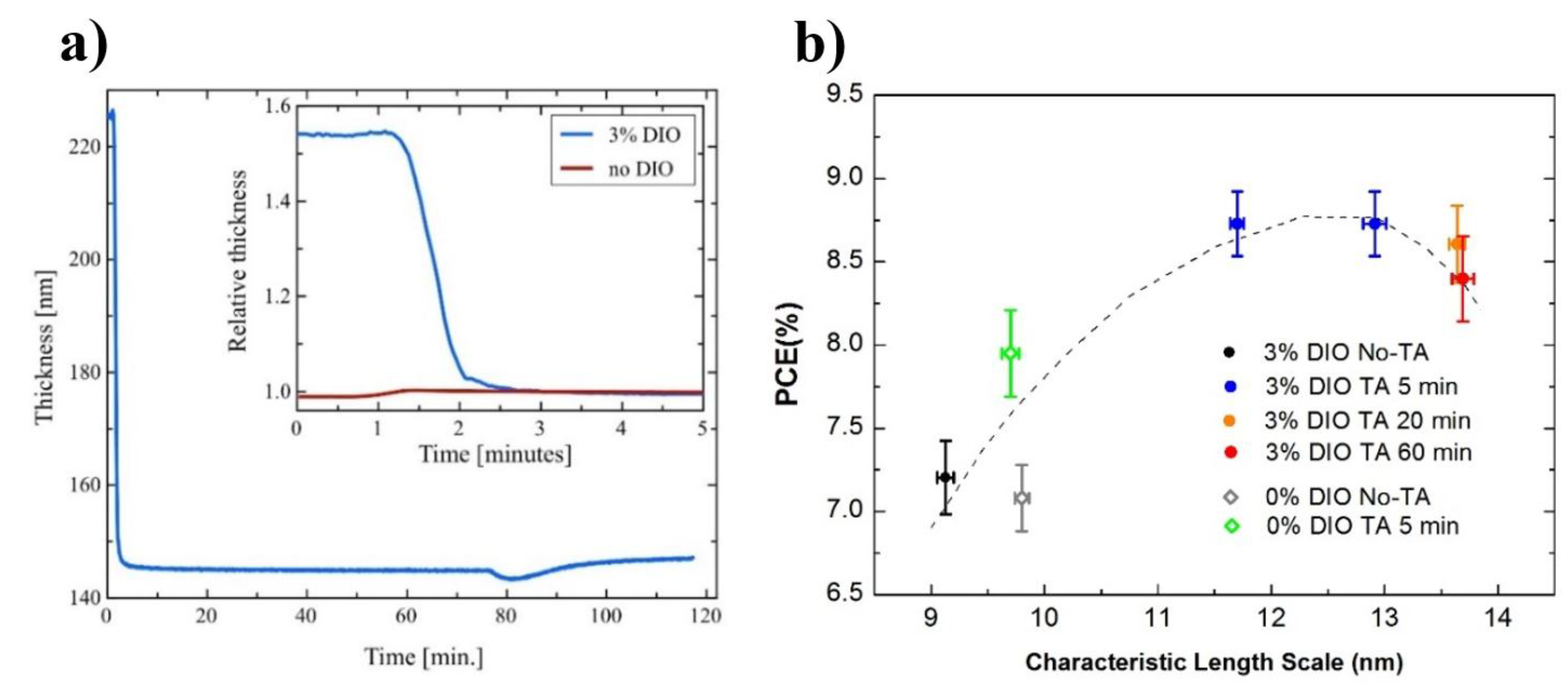 Materials 11 02560 g007