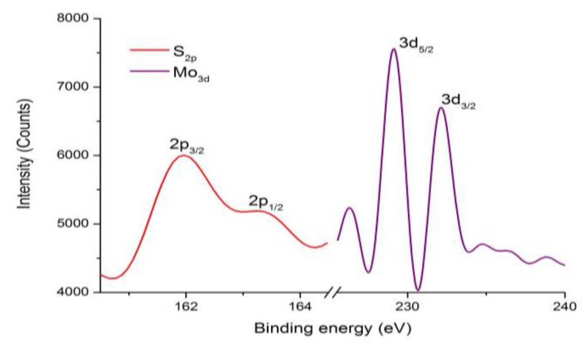 Materials 11 02562 g008 Materials 11 02562 g008