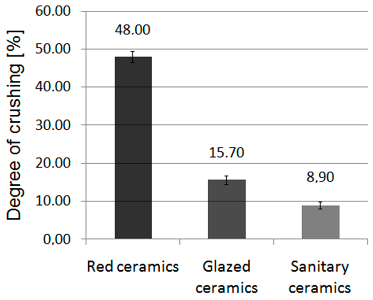 Materials 11 02565 g007