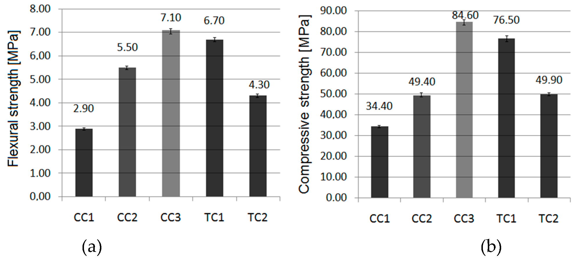 Materials 11 02565 g008