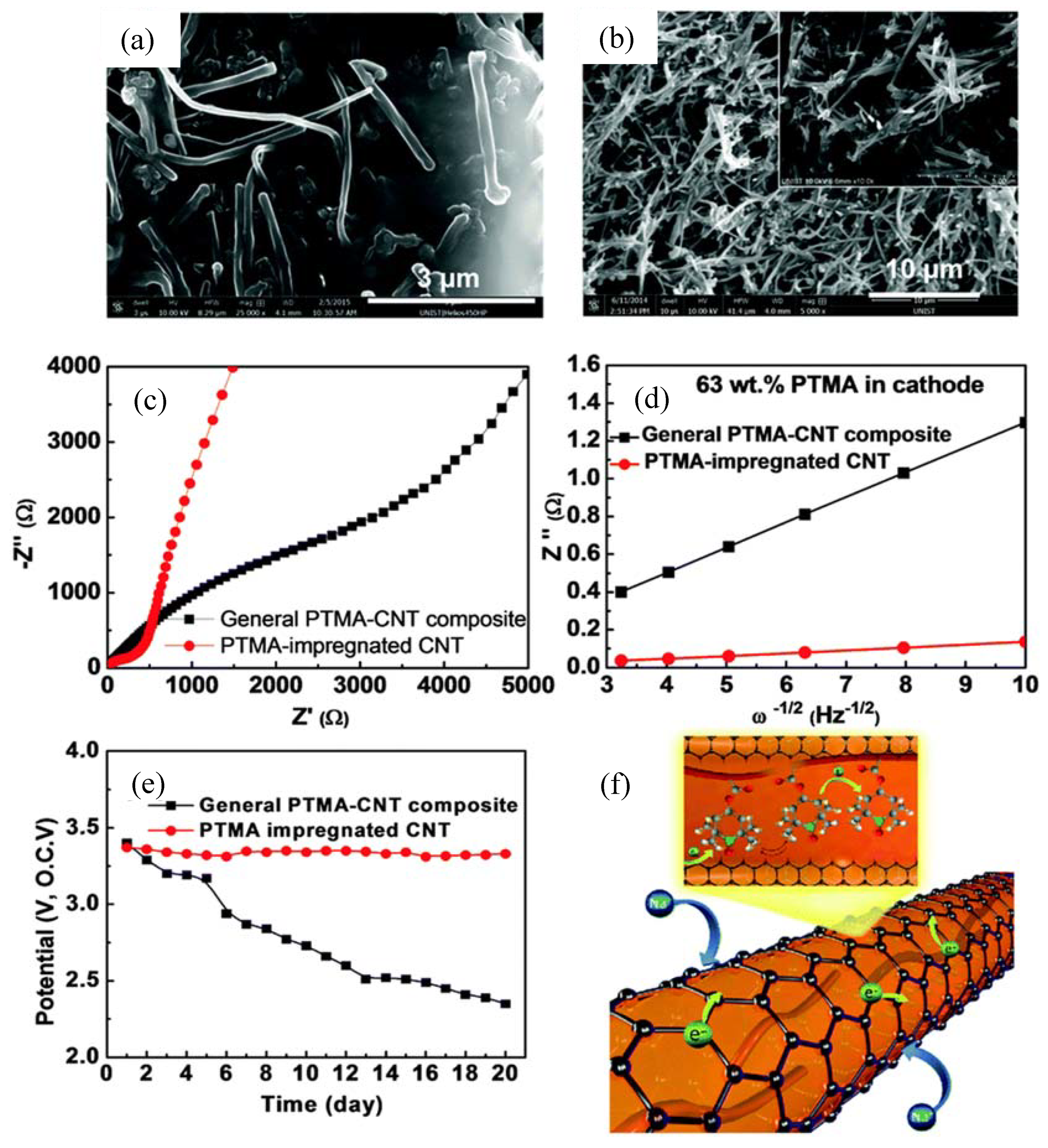 Materials 11 02567 g009 Materials 11 02567 g009
