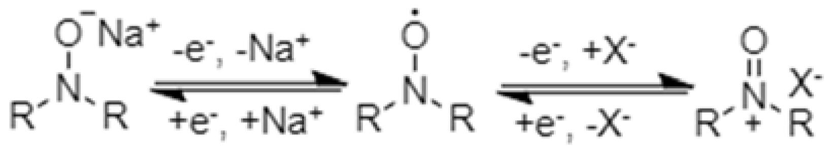 Materials 11 02567 sch005 Materials 11 02567 sch005