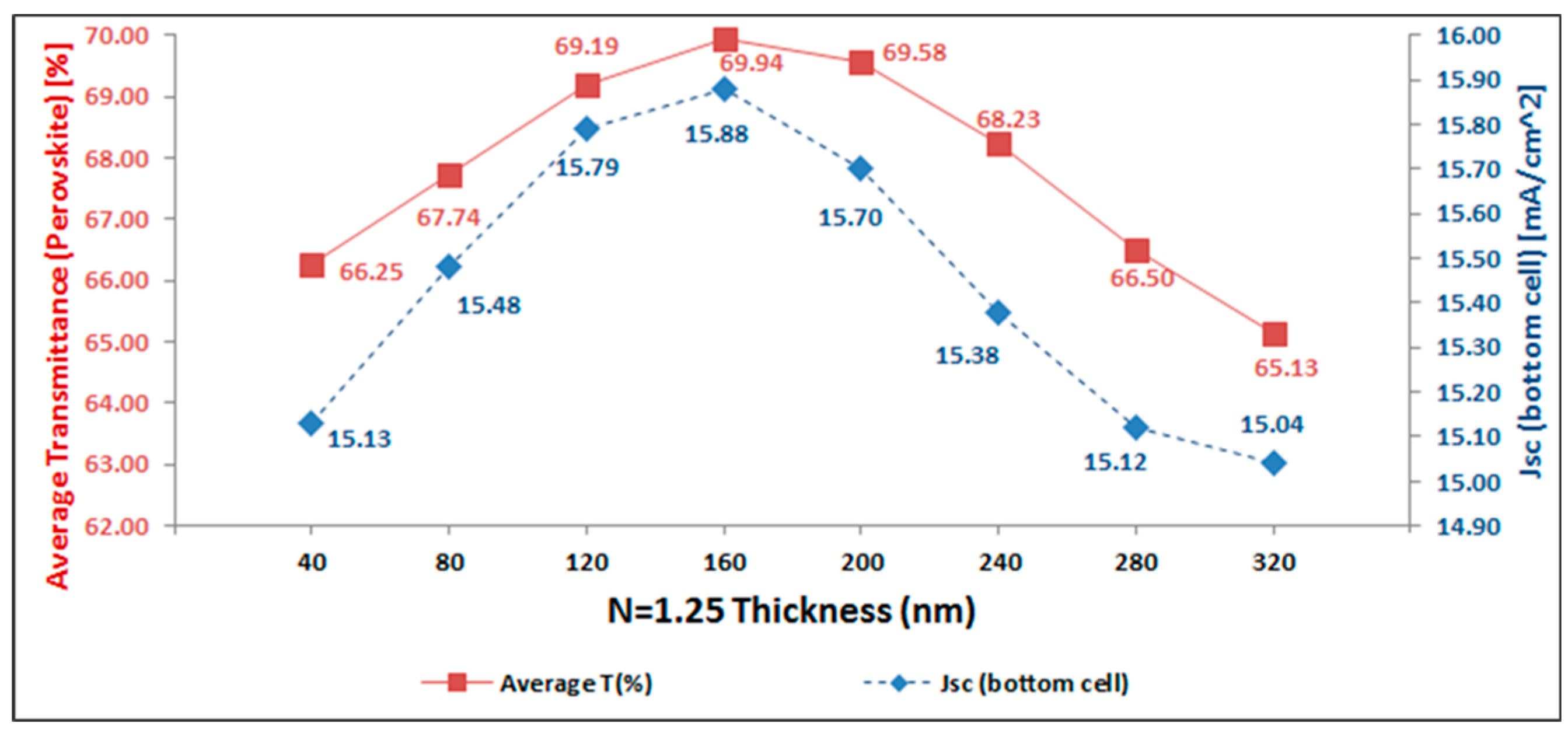 Materials 11 02570 g004