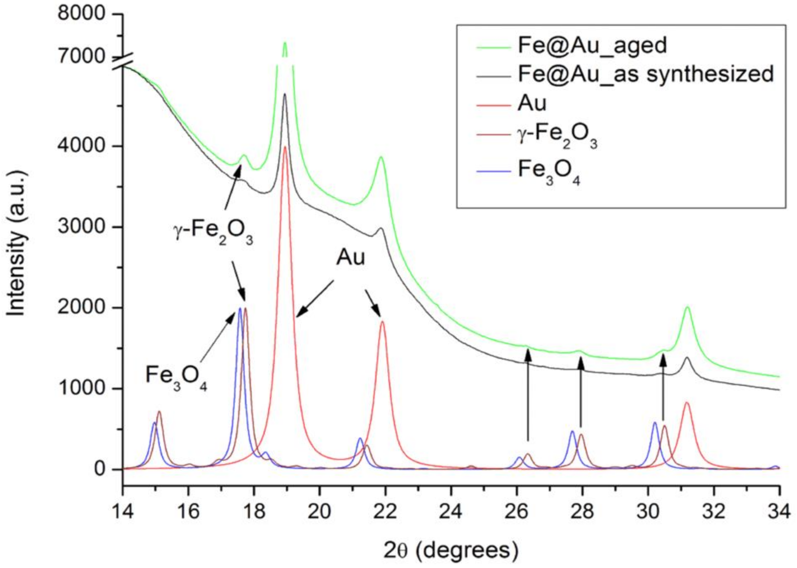 Materials 11 02572 g004 Materials 11 02572 g004