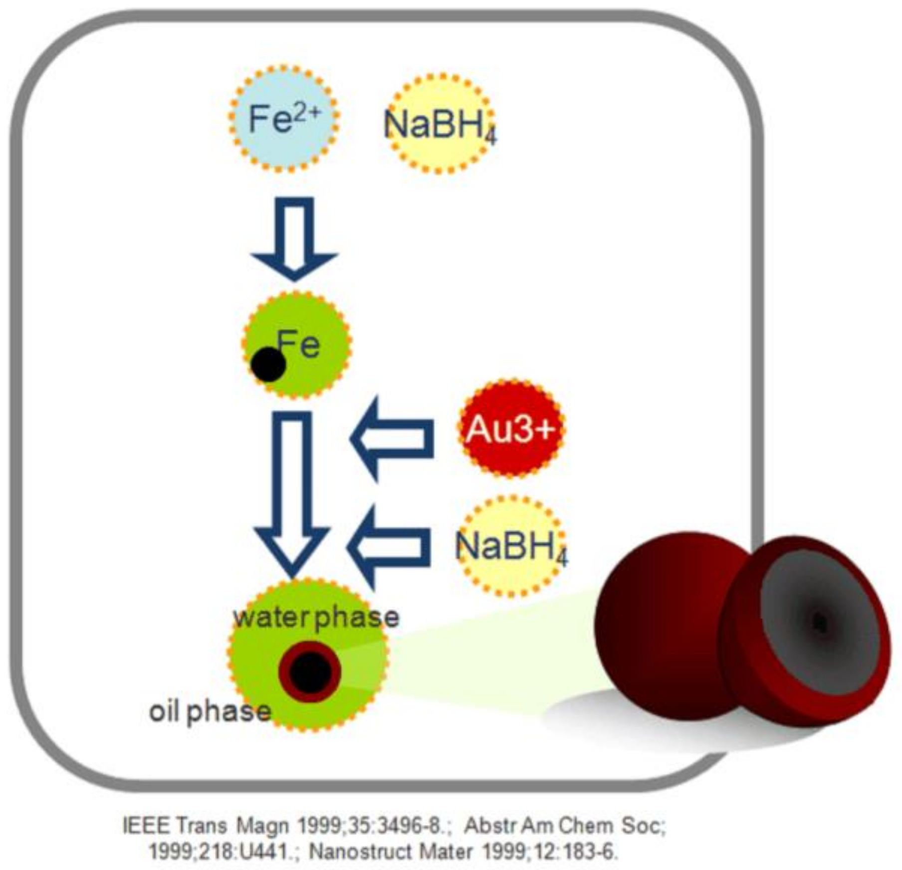 Materials 11 02572 sch001 Materials 11 02572 sch001