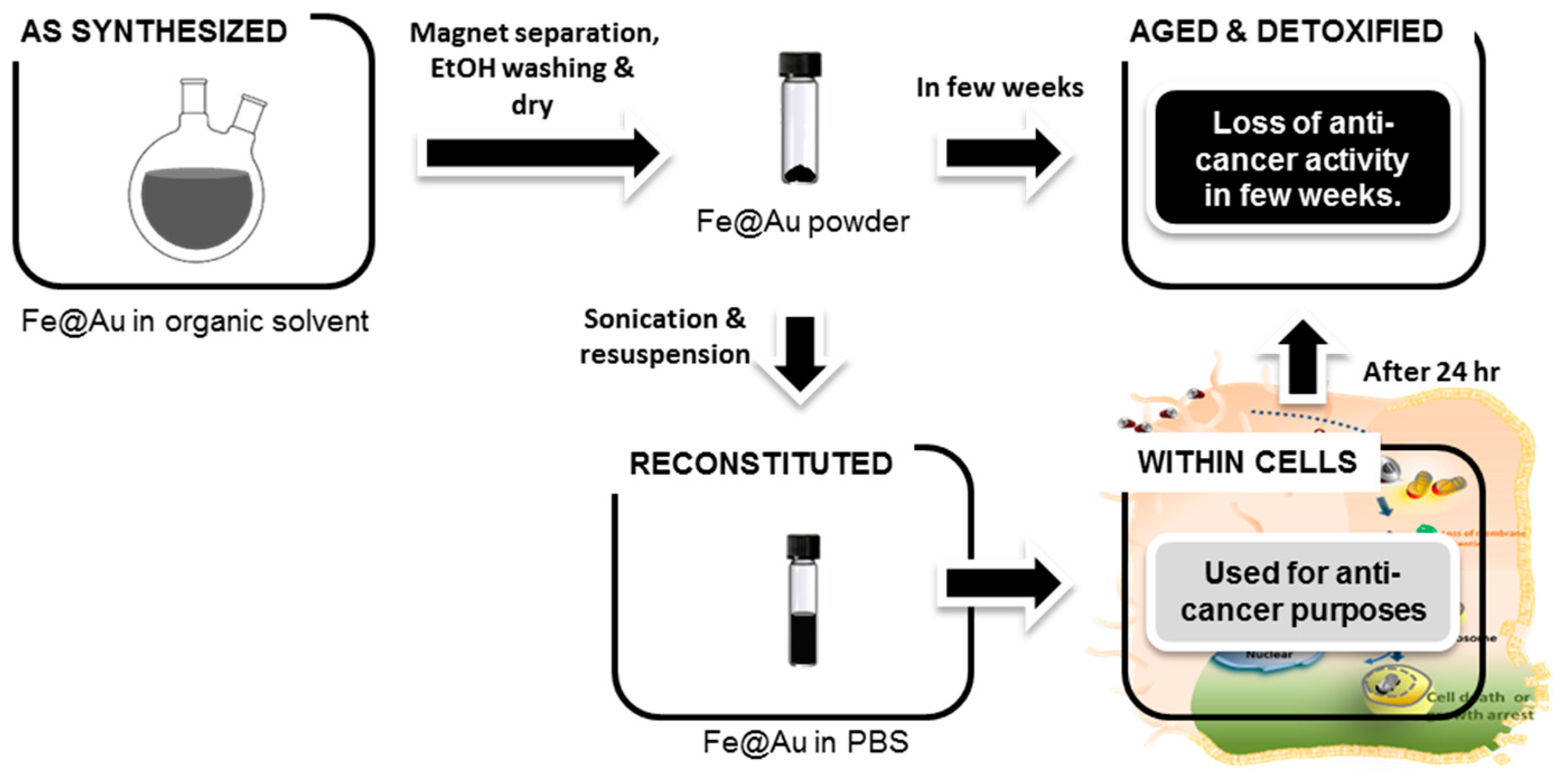Materials 11 02572 sch002 Materials 11 02572 sch002