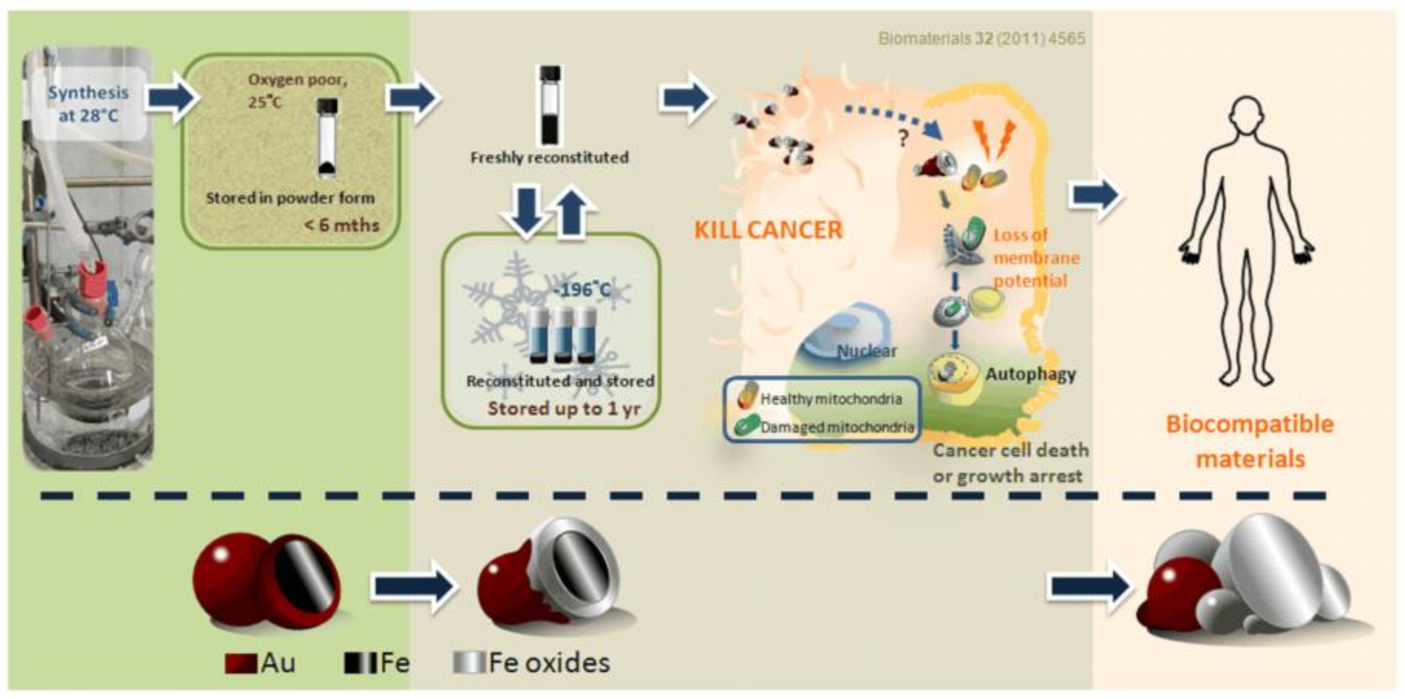 Materials 11 02572 sch003 Materials 11 02572 sch003