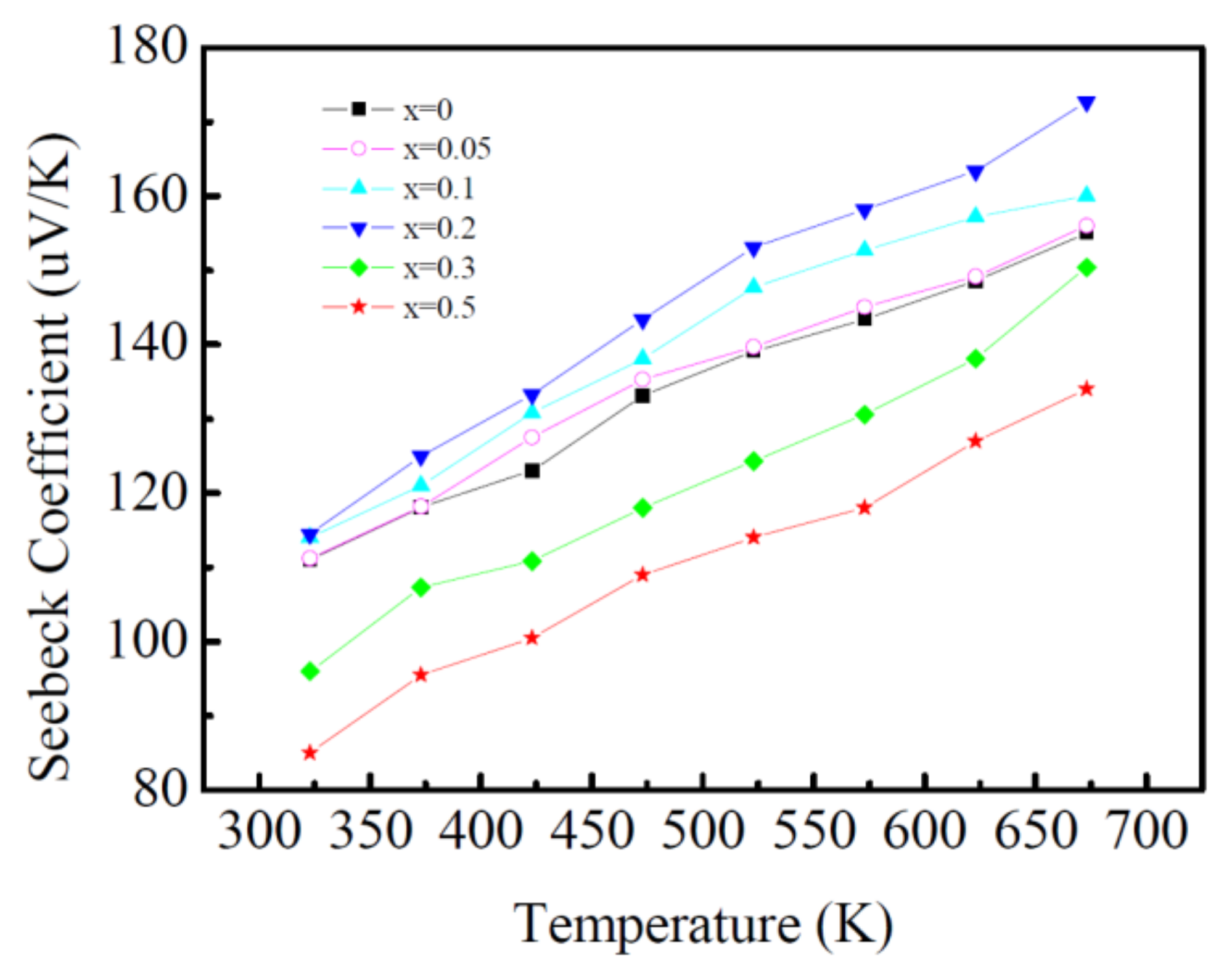 Materials 11 02573 g005