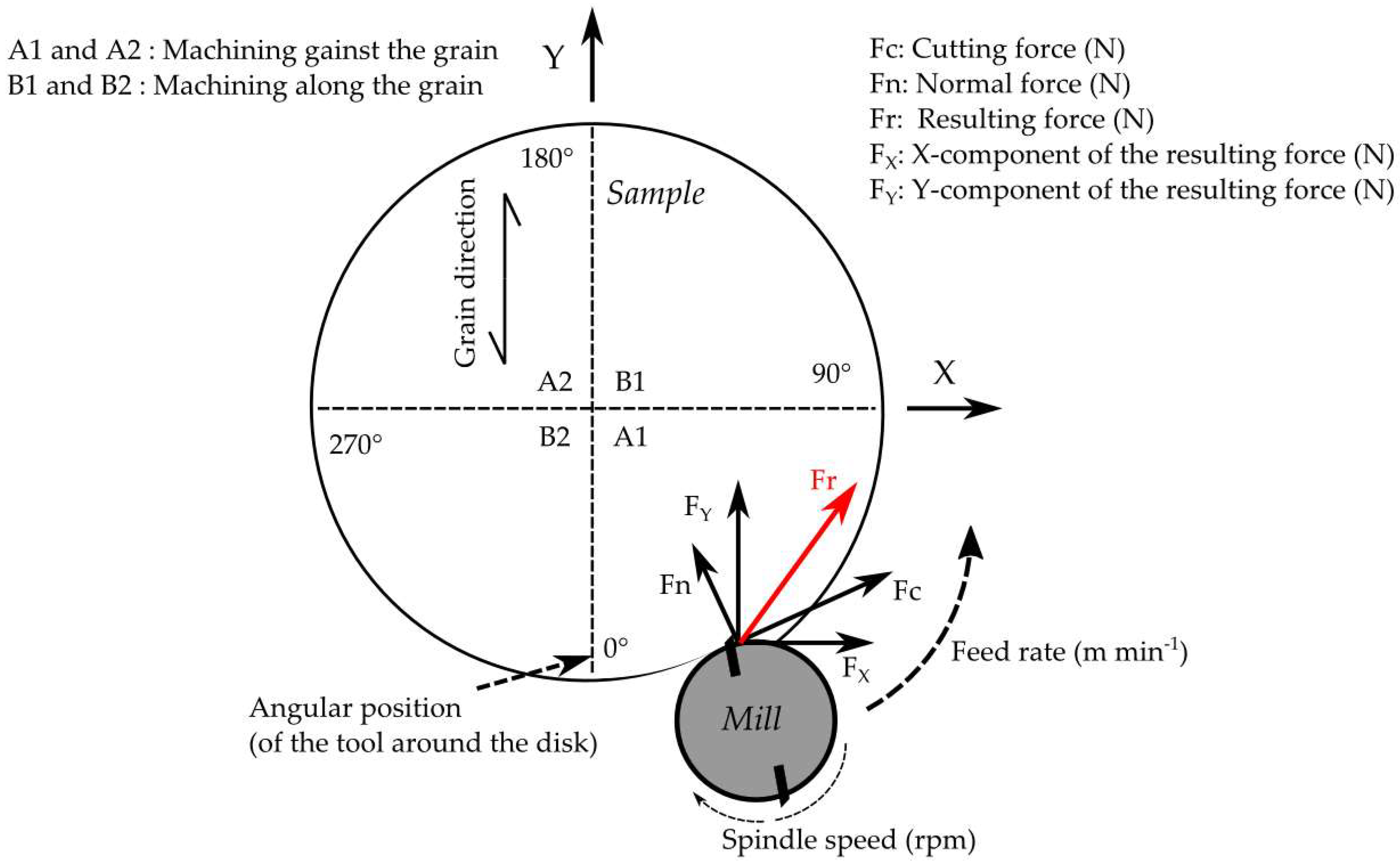 Materials 11 02575 g003 550