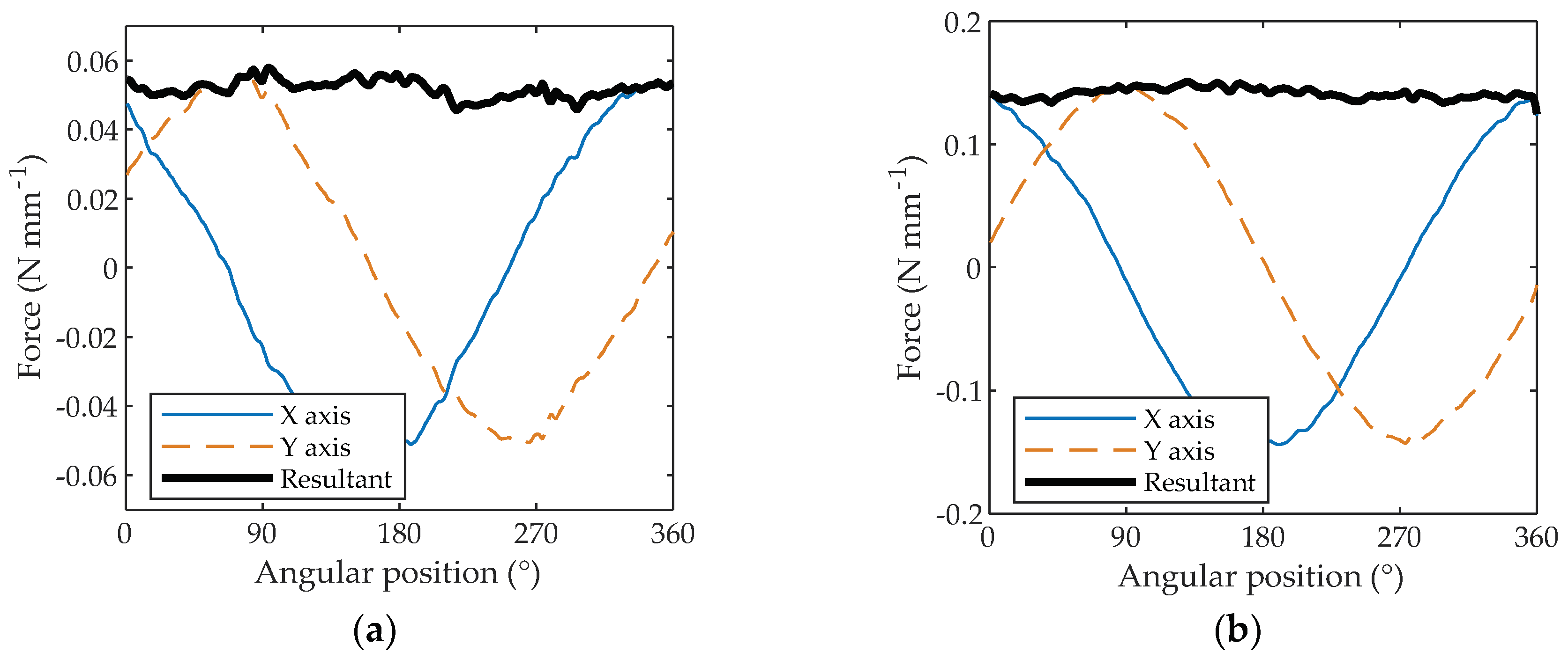Materials 11 02575 g006 550