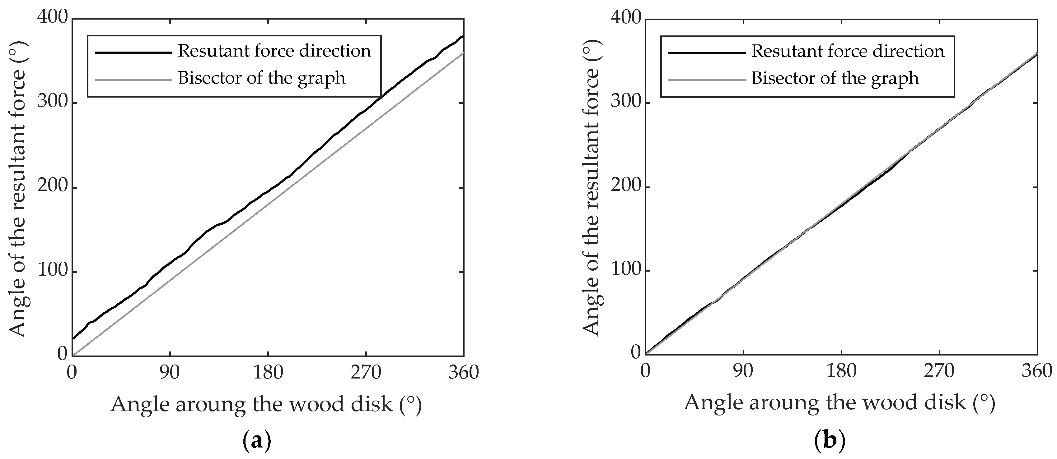 Materials 11 02575 g007 550
