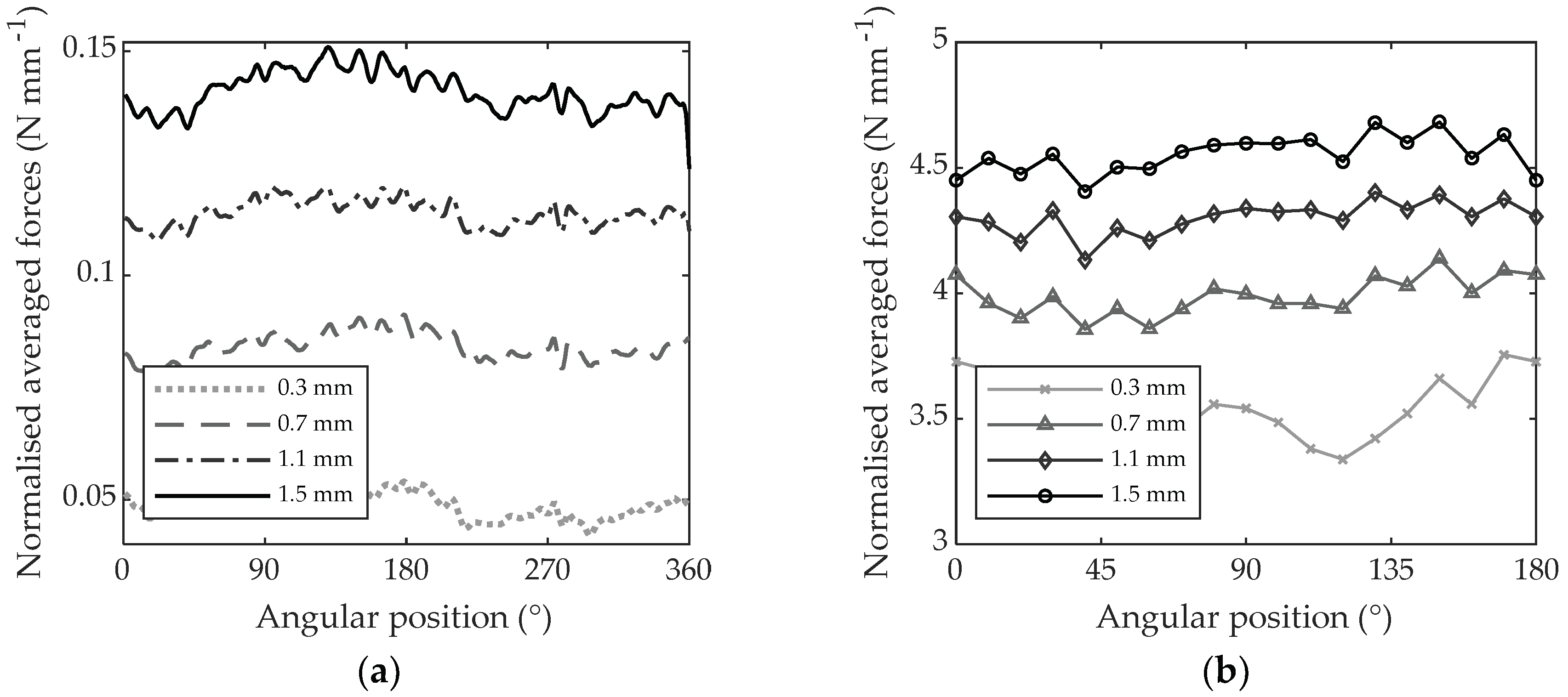Materials 11 02575 g009 550