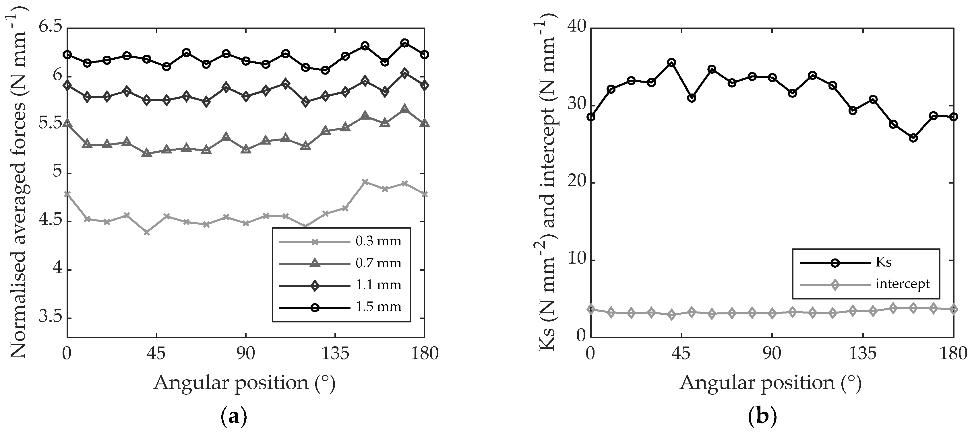 Materials 11 02575 g011 550