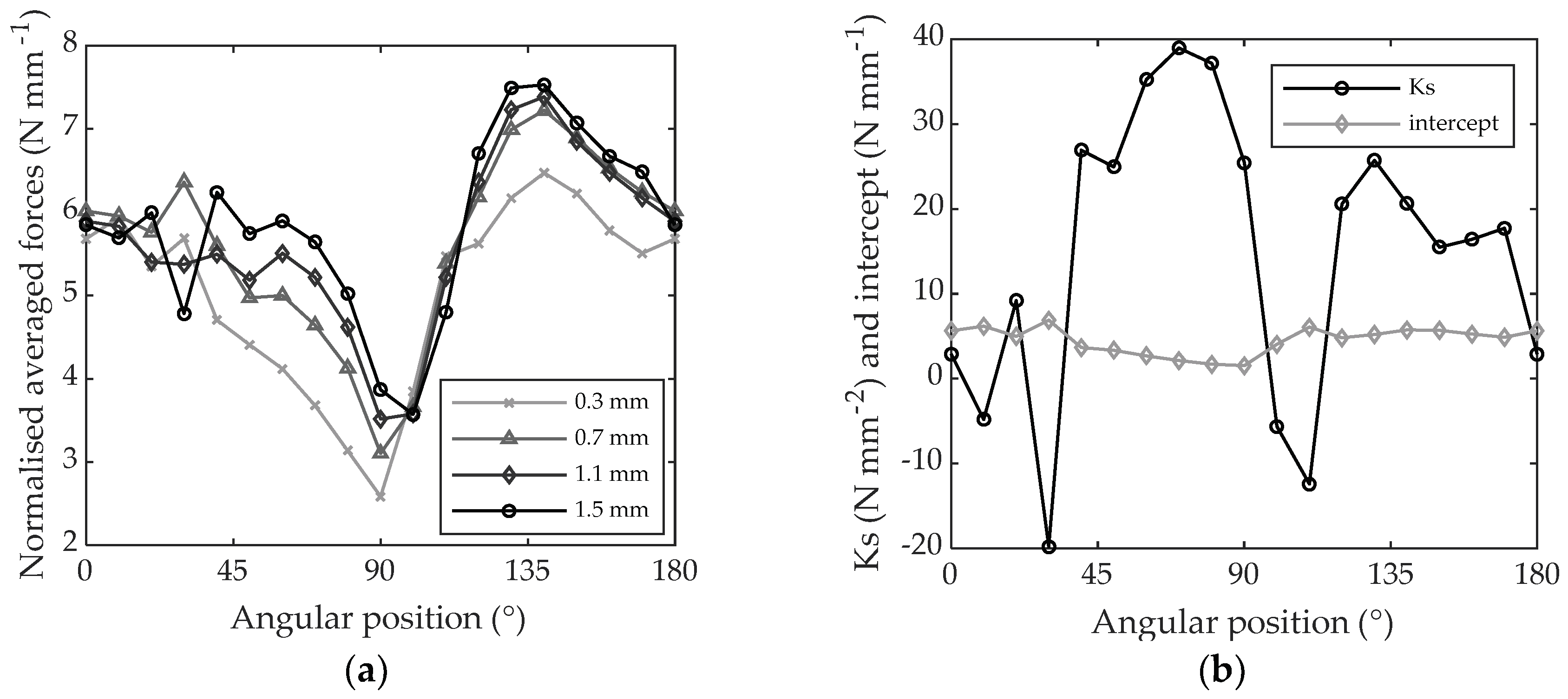 Materials 11 02575 g013 550