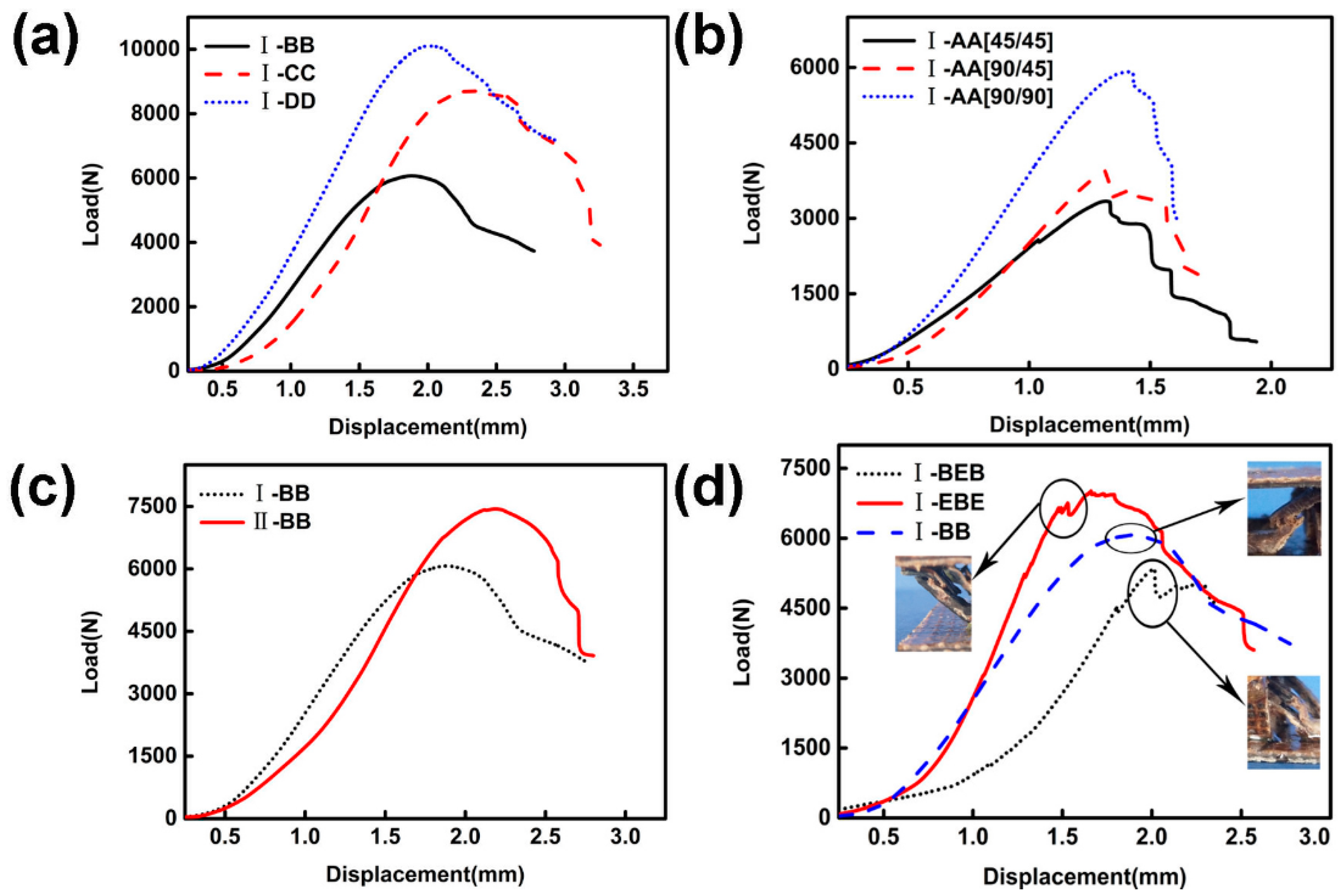 Materials 11 02578 g008 Materials 11 02578 g008