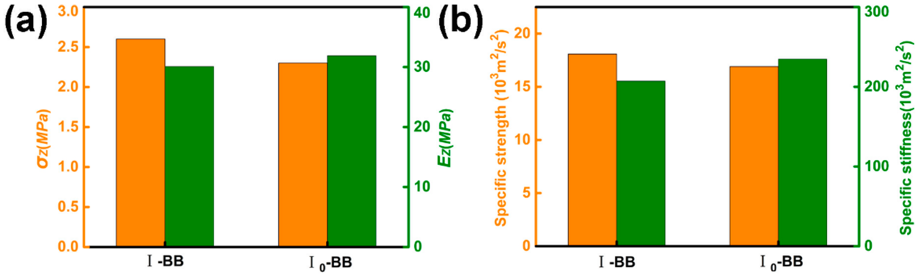 Materials 11 02578 g009 Materials 11 02578 g009