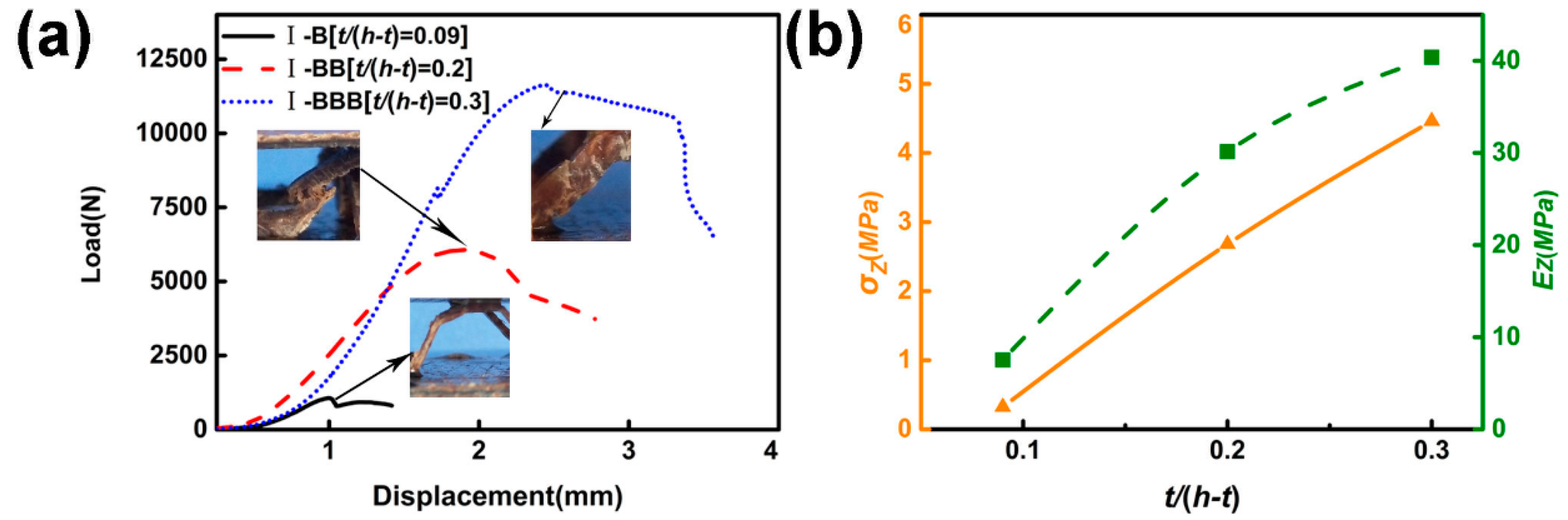 Materials 11 02578 g010 Materials 11 02578 g010
