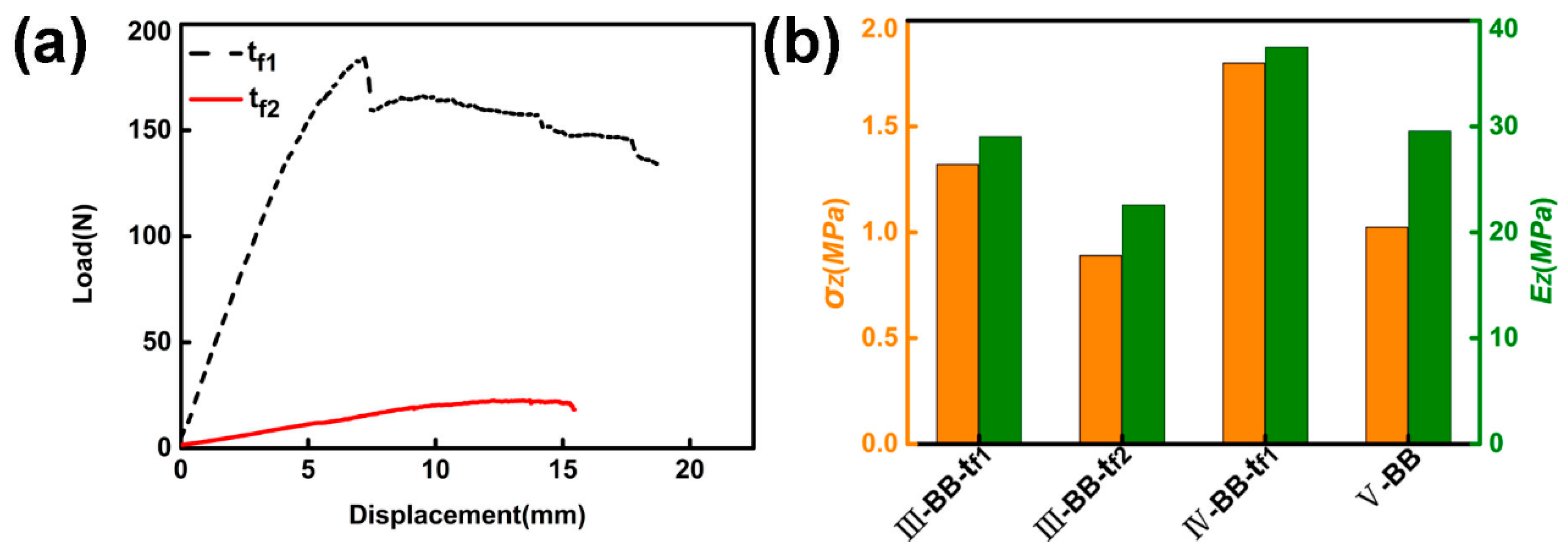 Materials 11 02578 g014 Materials 11 02578 g014