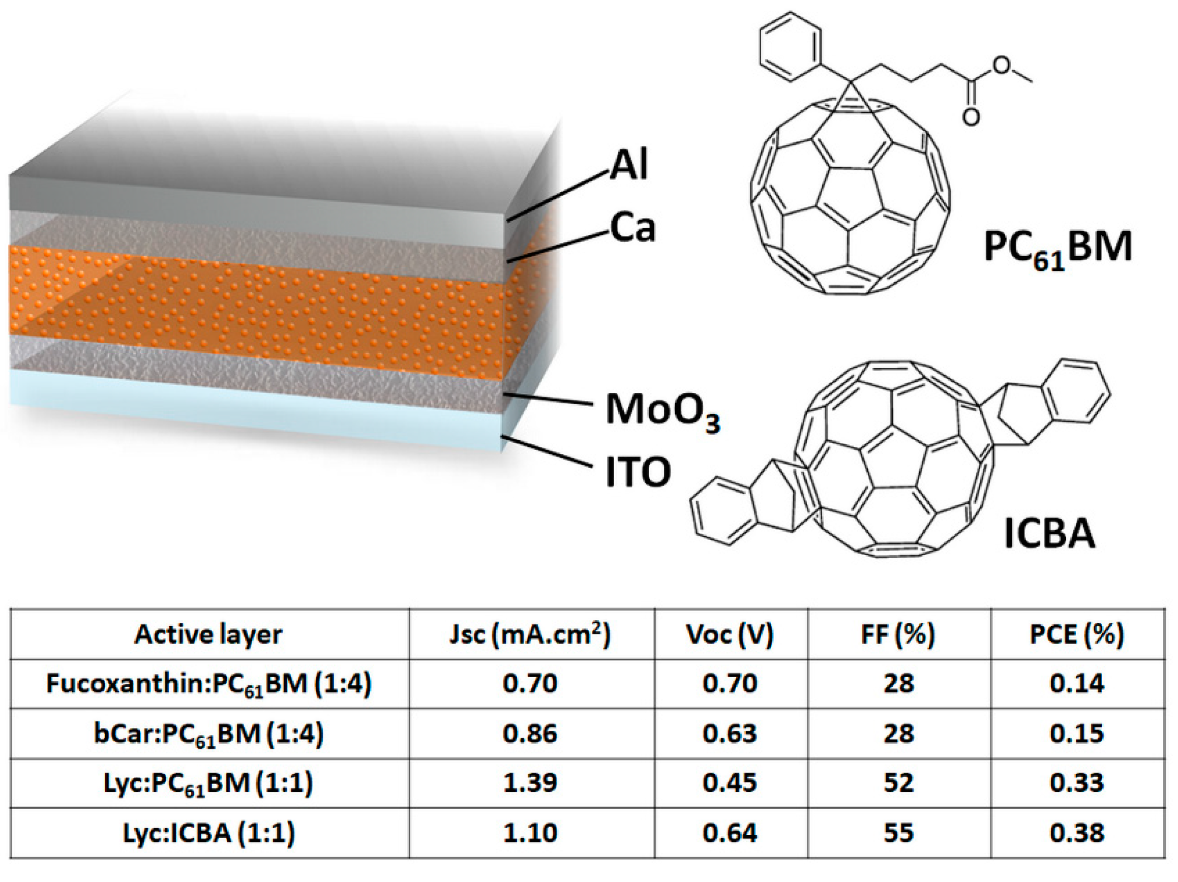 Materials 11 02579 g003