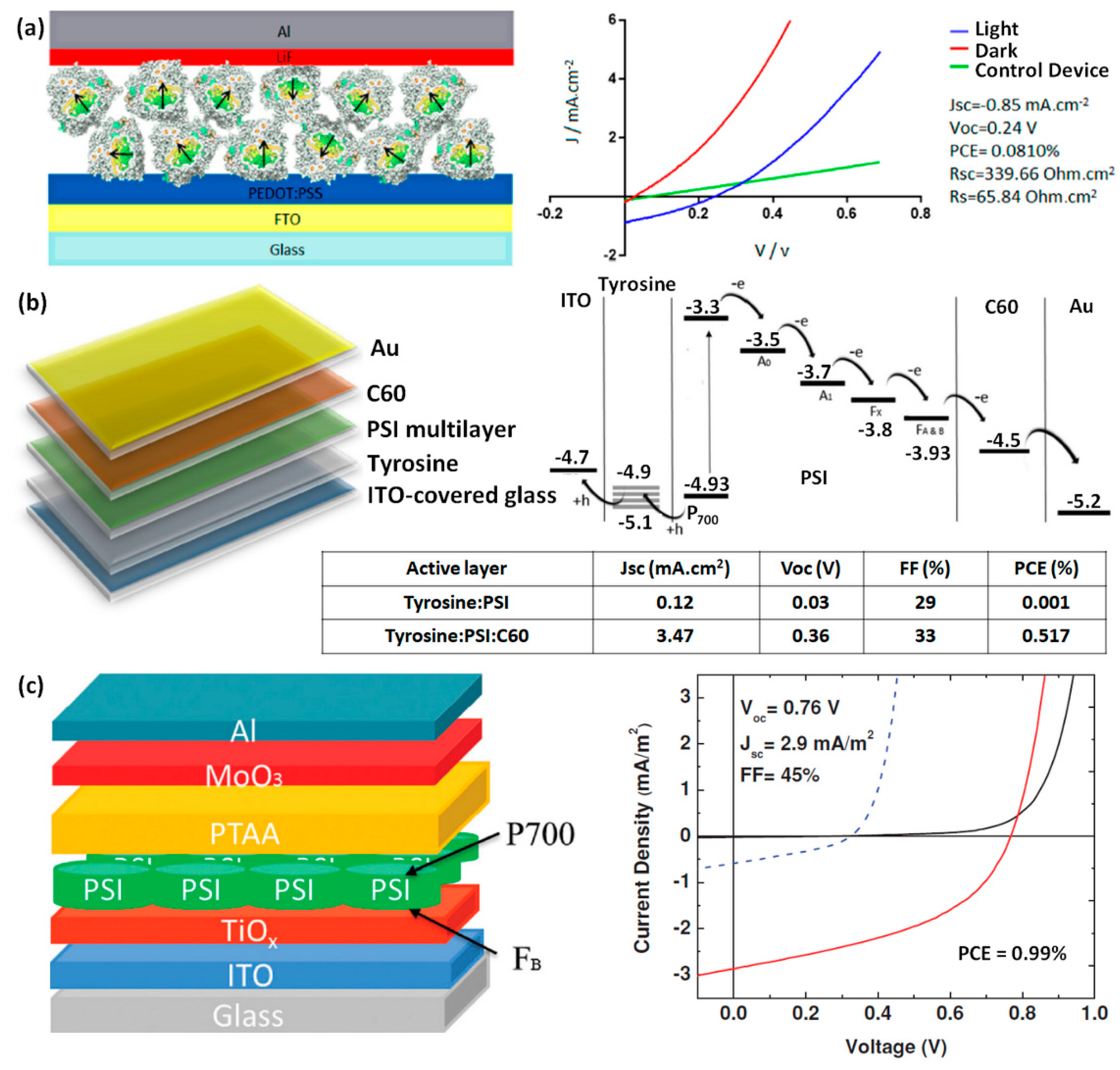 Materials 11 02579 g005