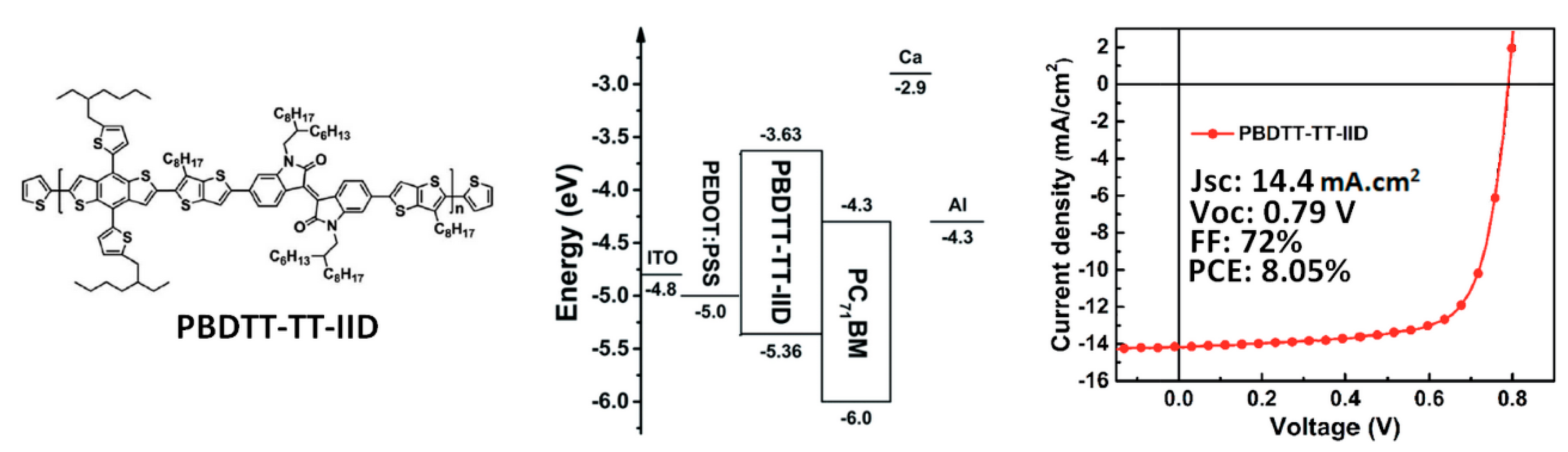 Materials 11 02579 g008
