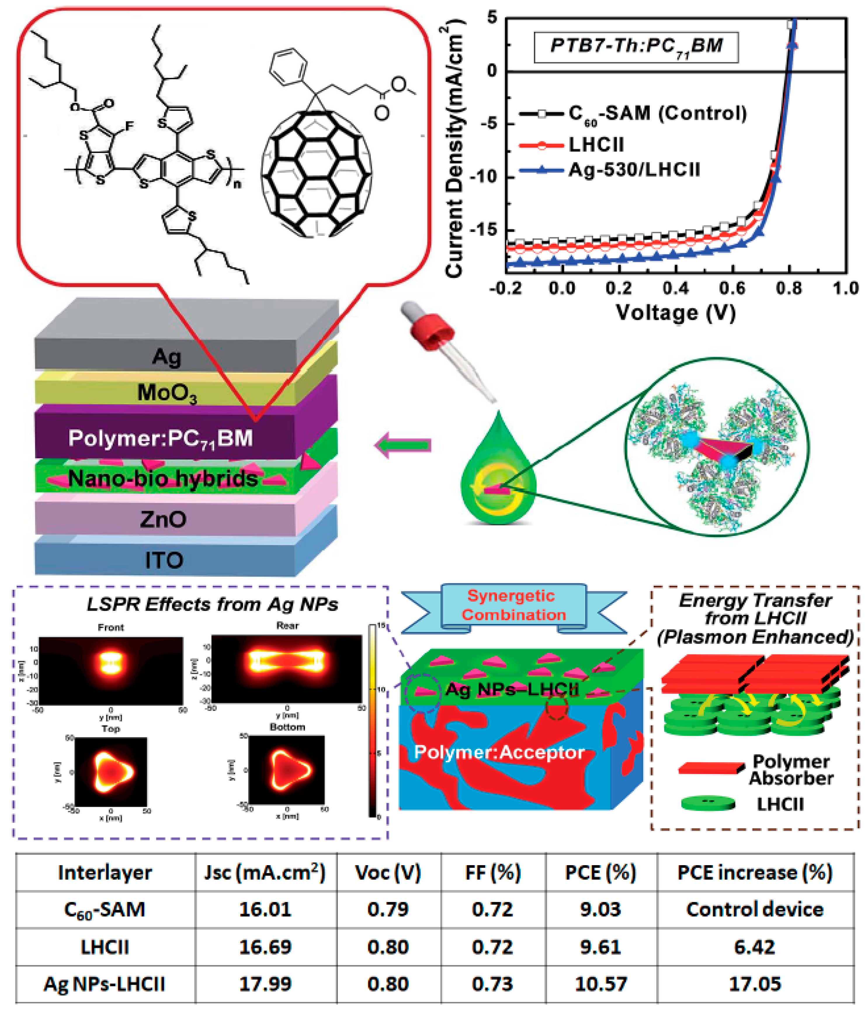 Materials 11 02579 g010