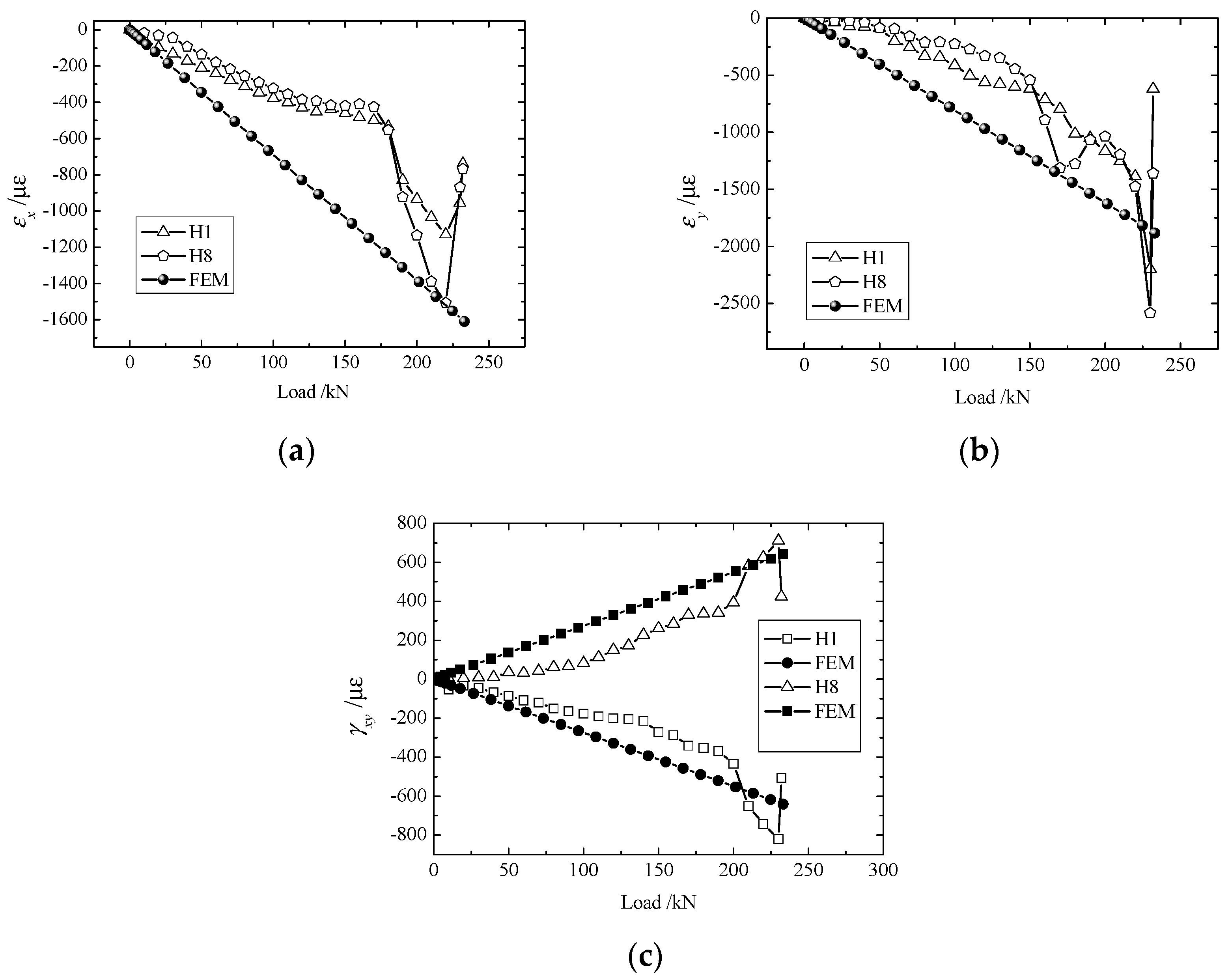 Materials 11 02581 g006