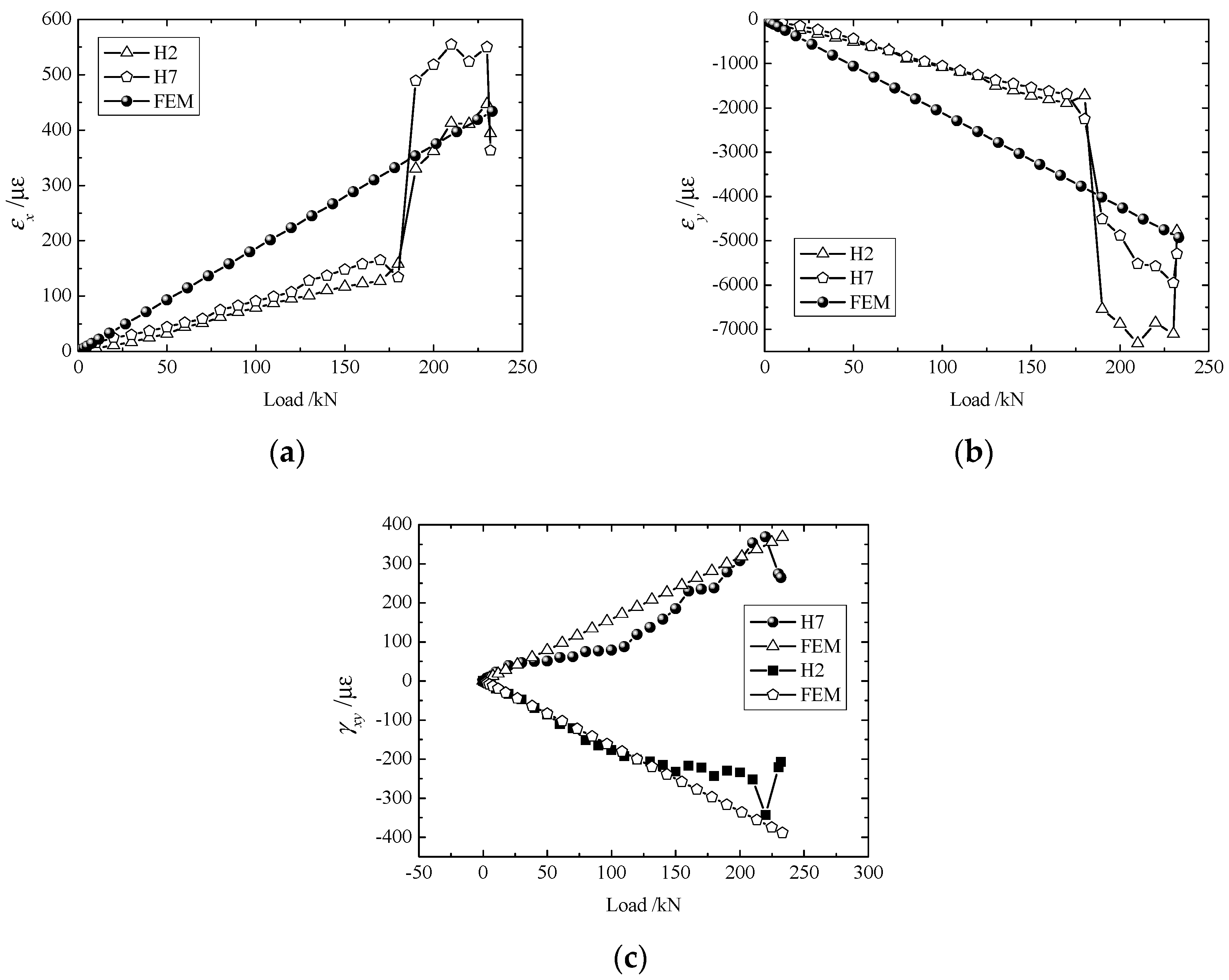 Materials 11 02581 g007