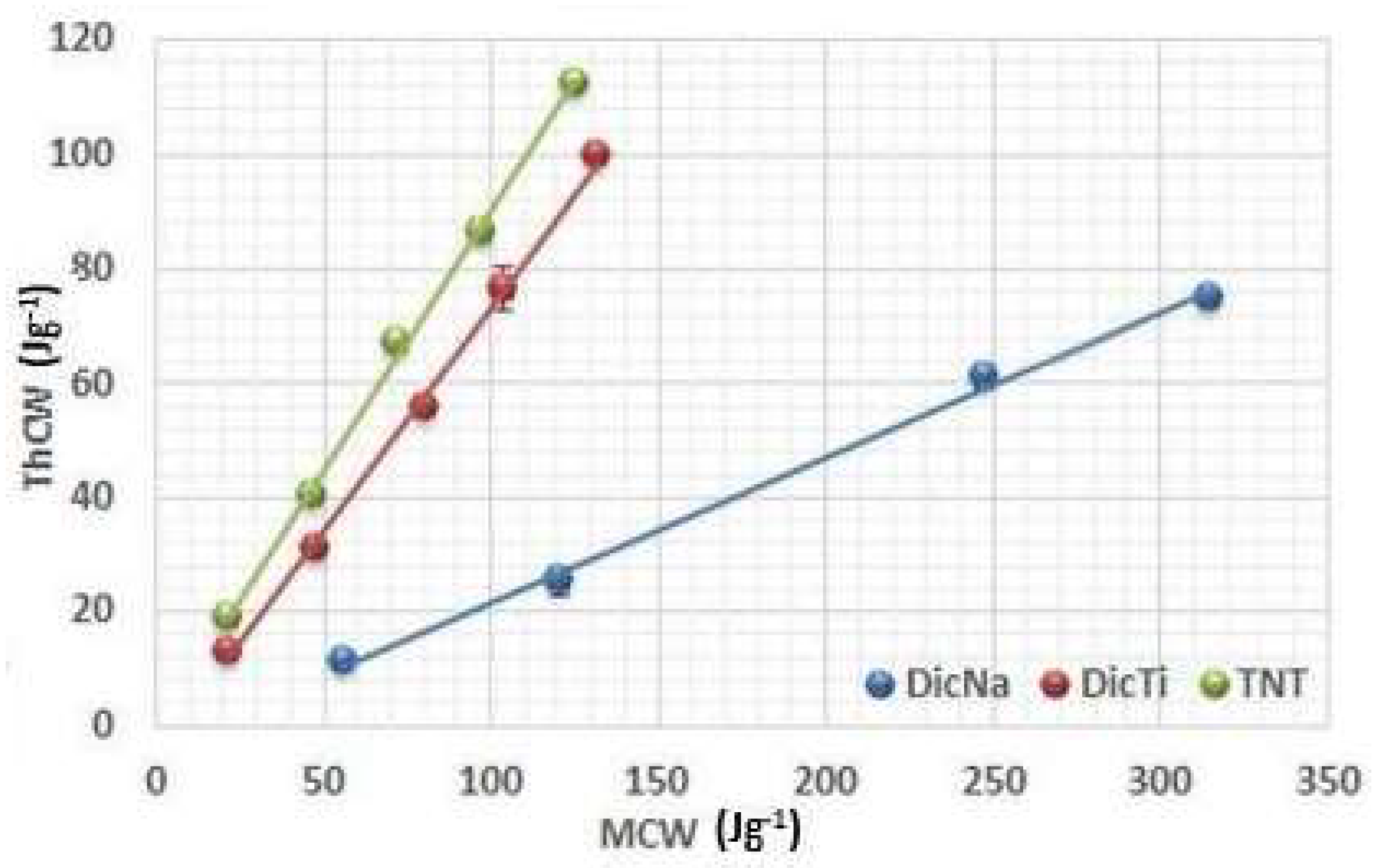 Materials 11 02582 g005