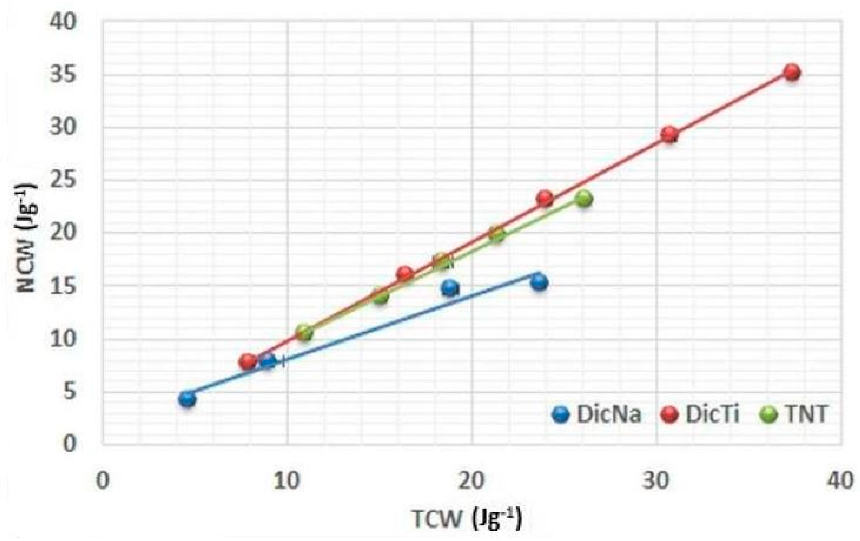 Materials 11 02582 g007