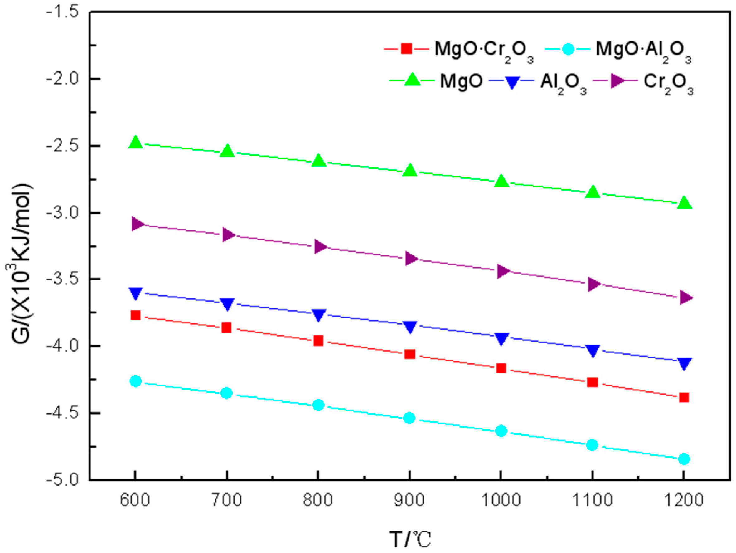 Materials 11 02584 g002 550