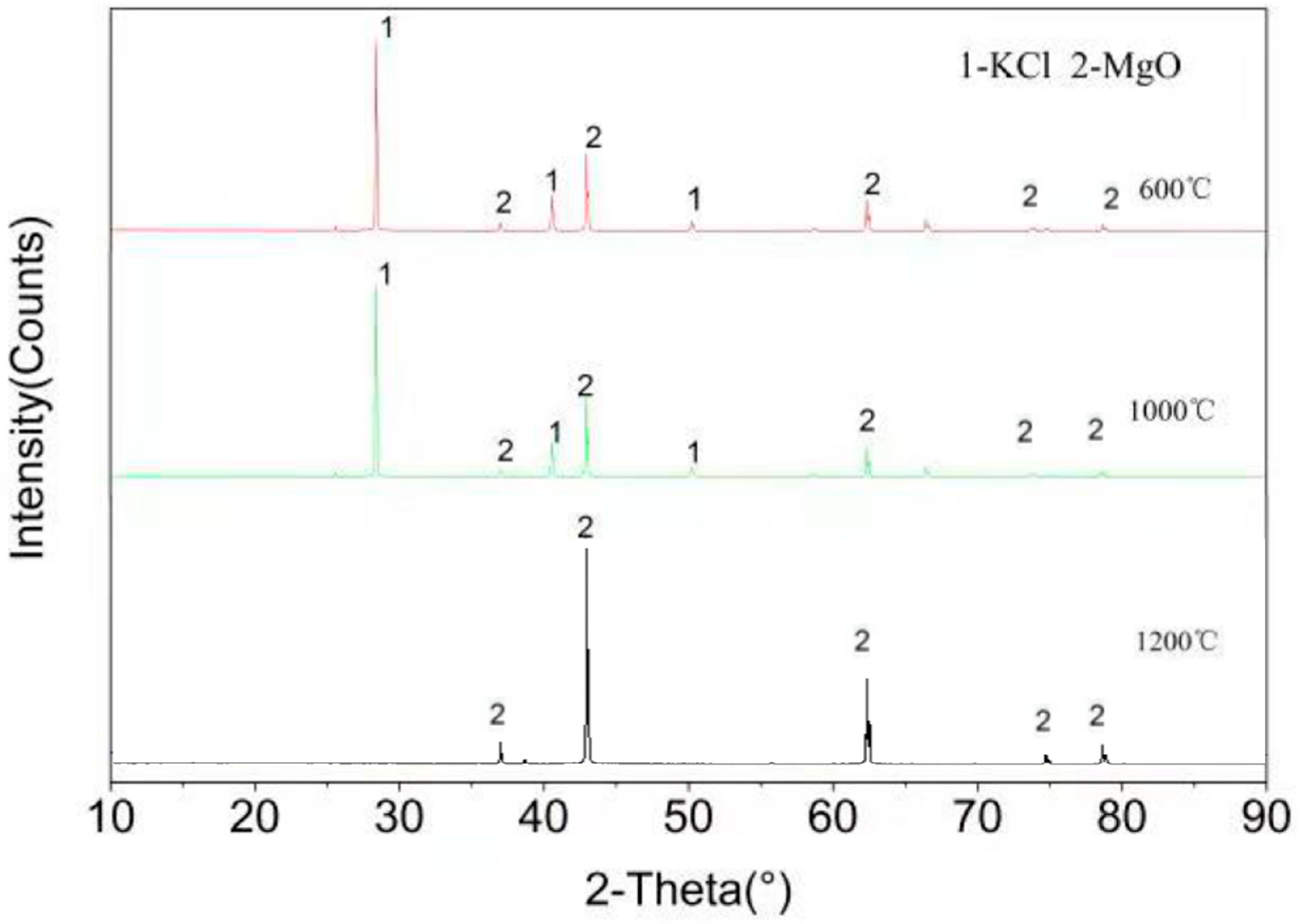 Materials 11 02584 g004 550