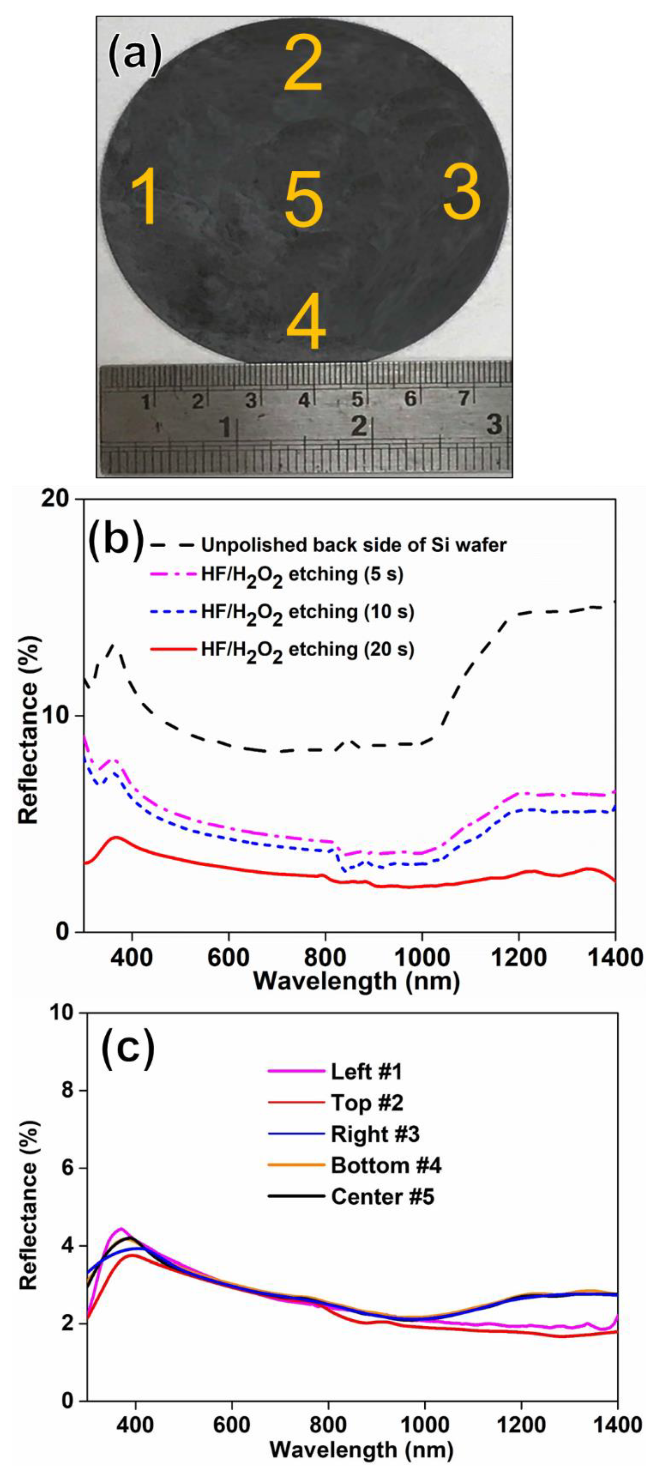 Materials 11 02586 g005 550