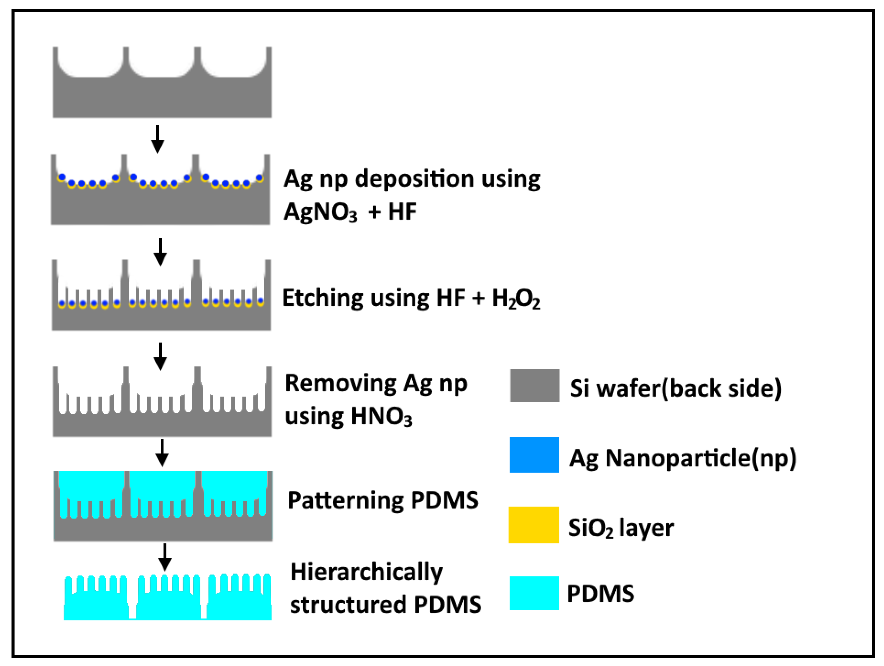 Materials 11 02586 sch001 550