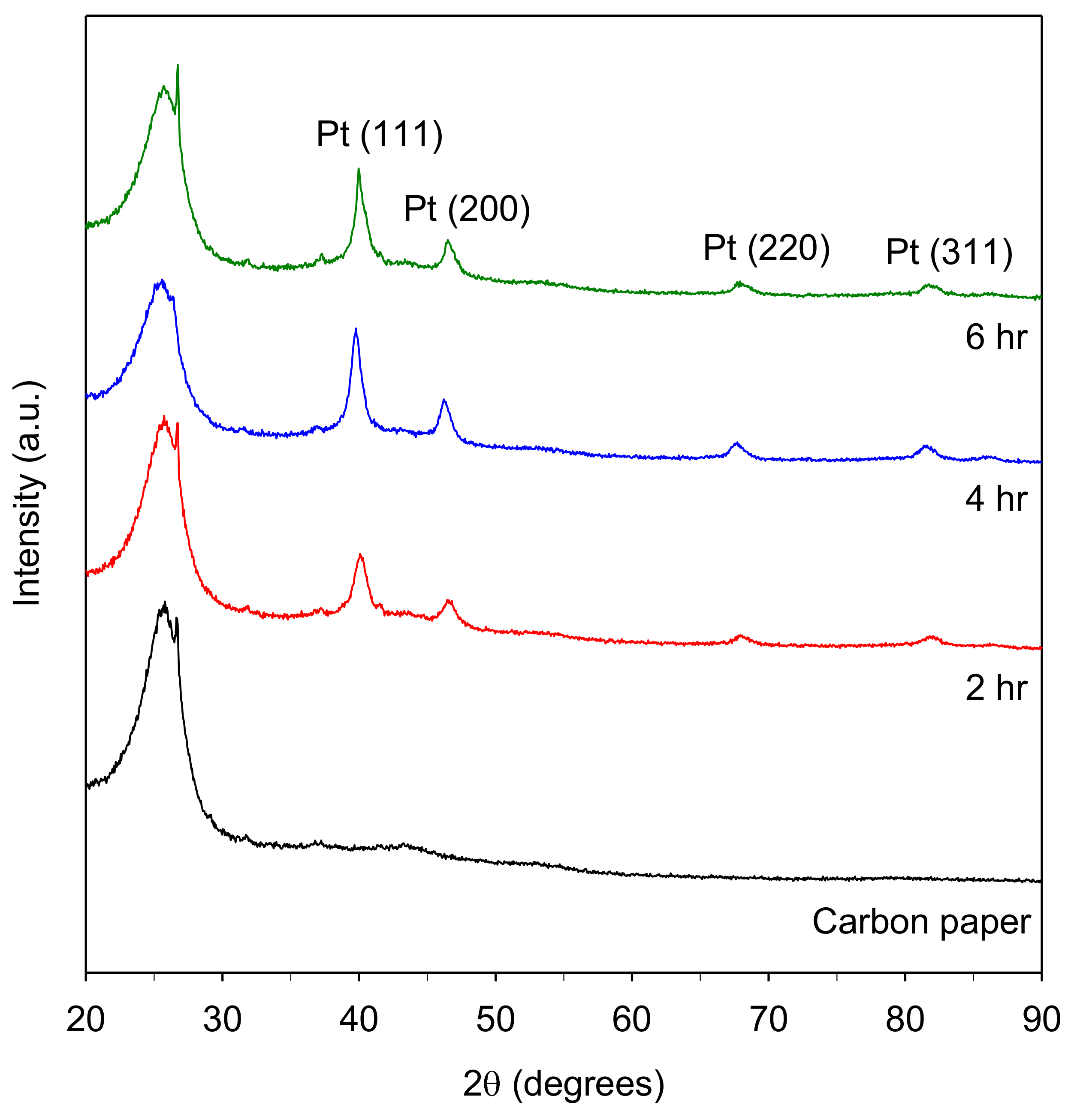 Materials 11 02587 g005