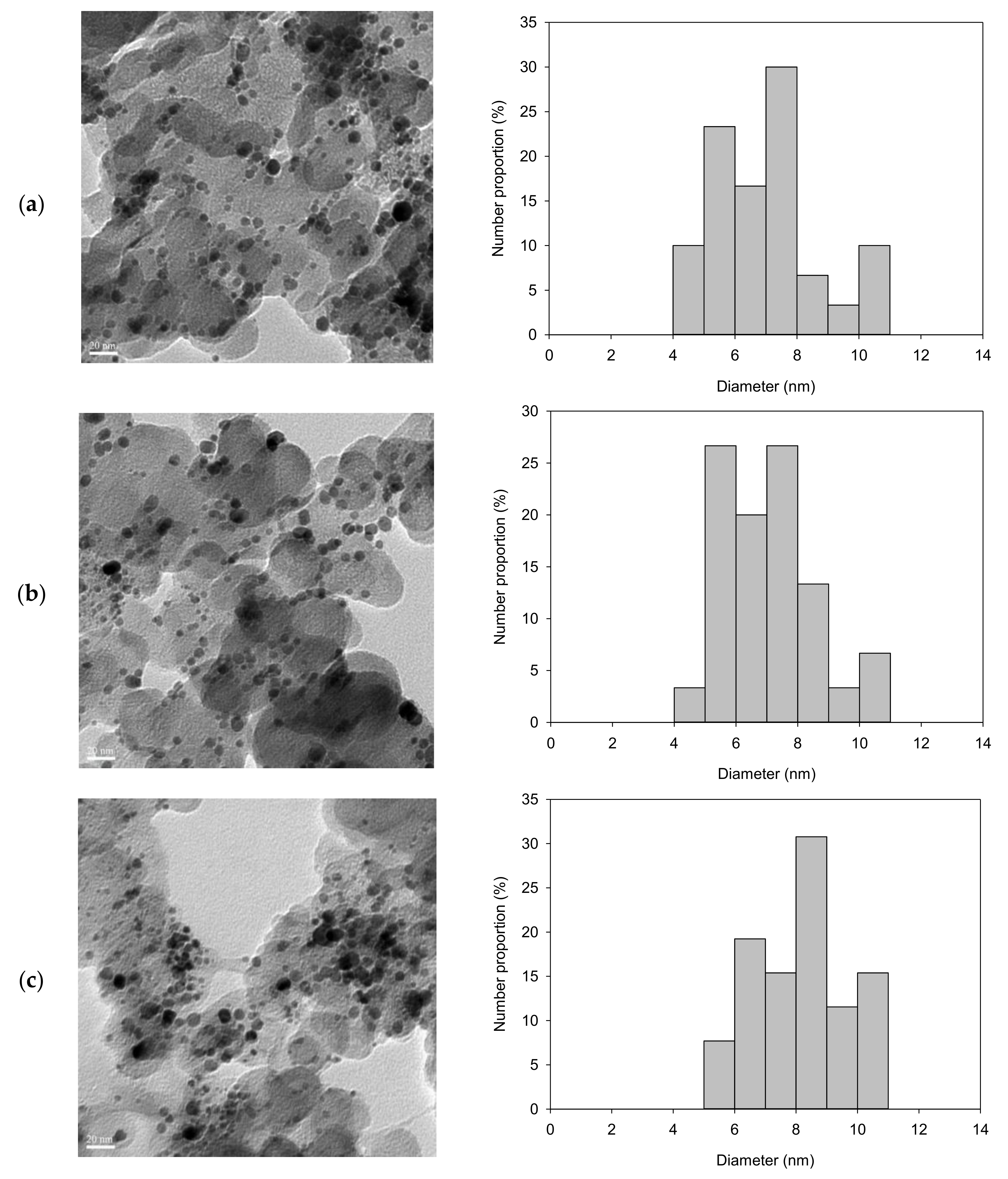 Materials 11 02587 g006