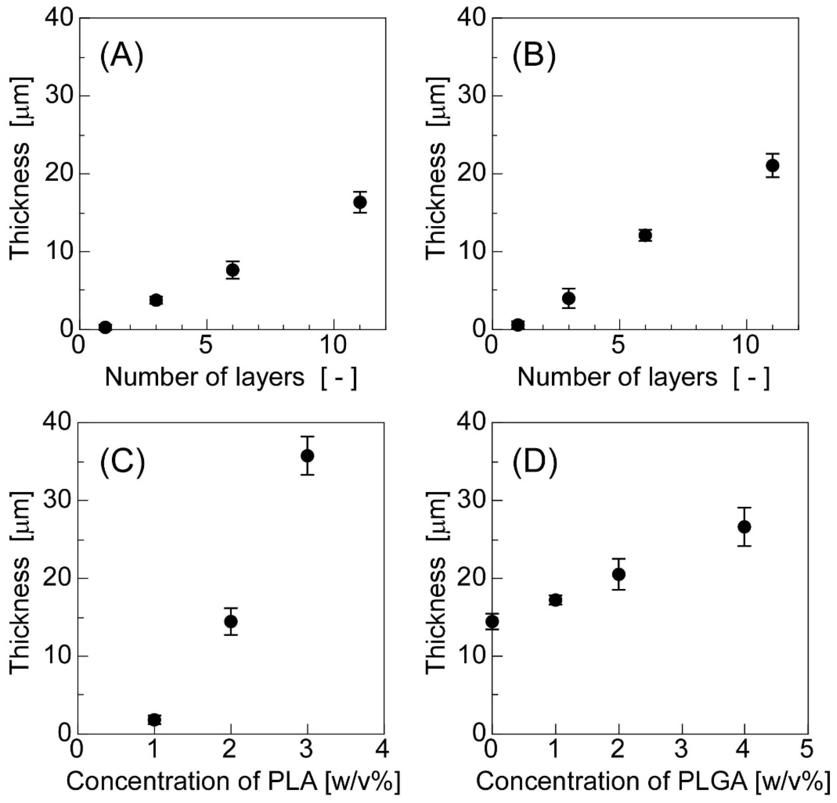 Materials 11 02588 g003