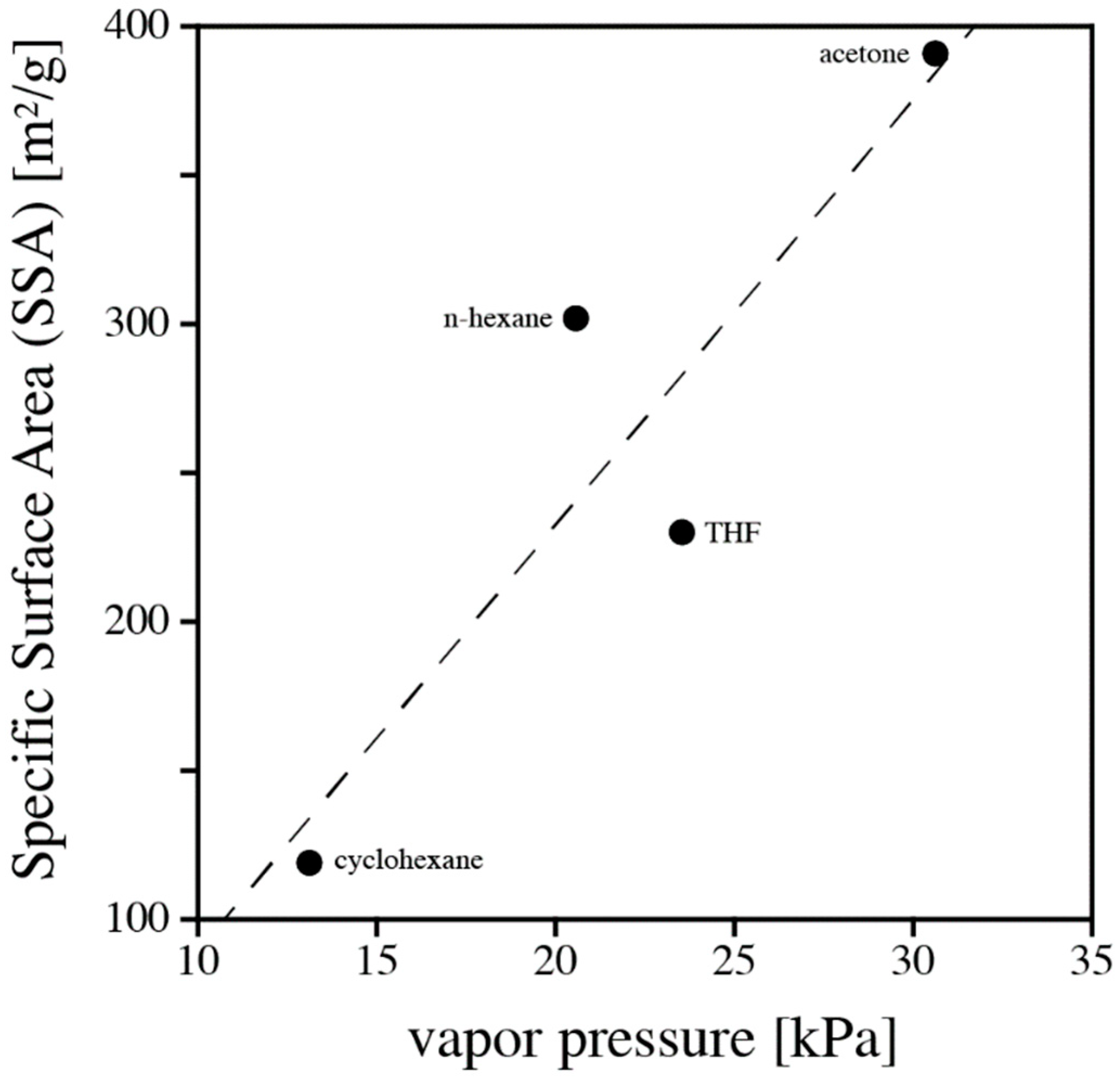 Materials 11 02589 g005