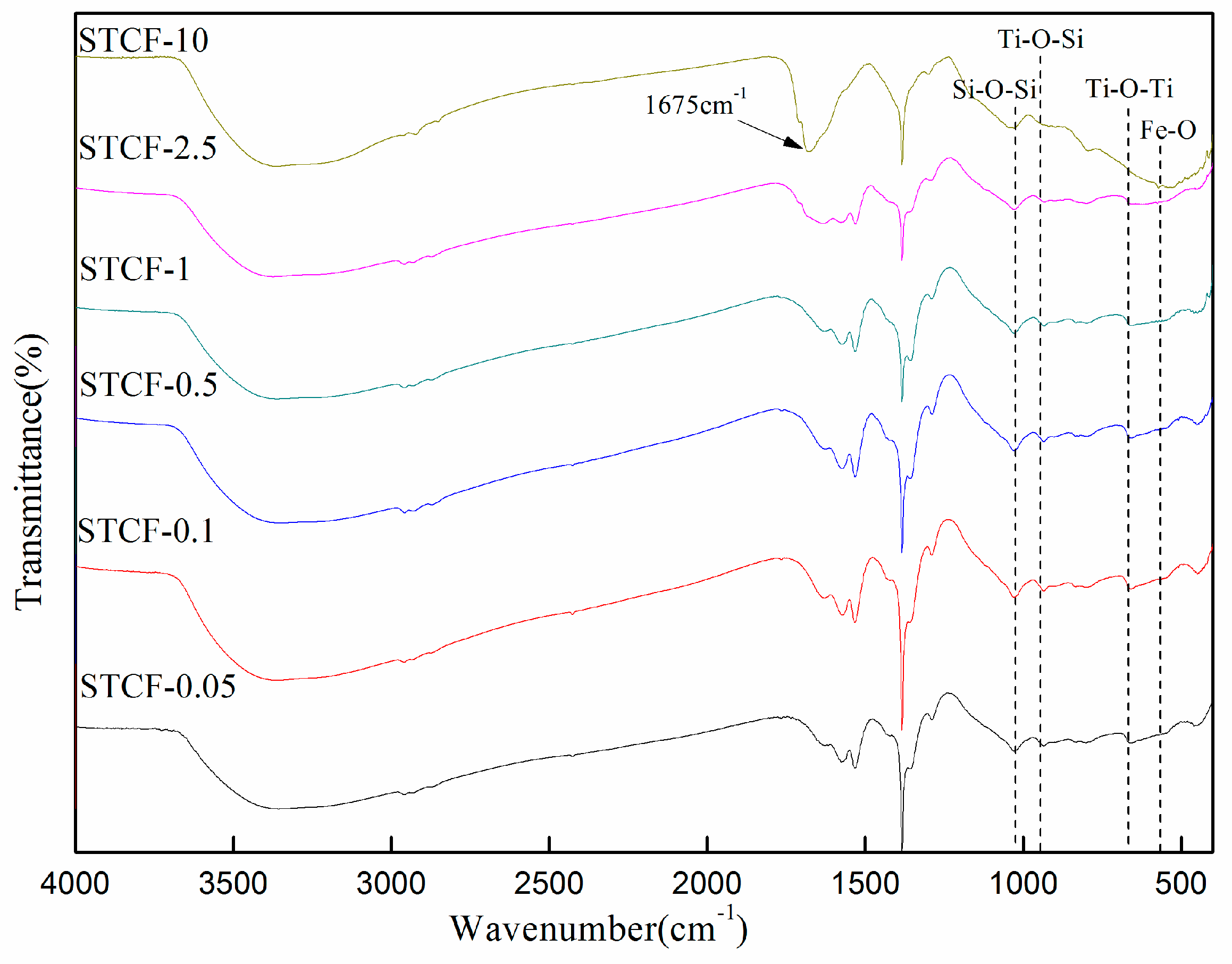 Materials 11 02594 g004
