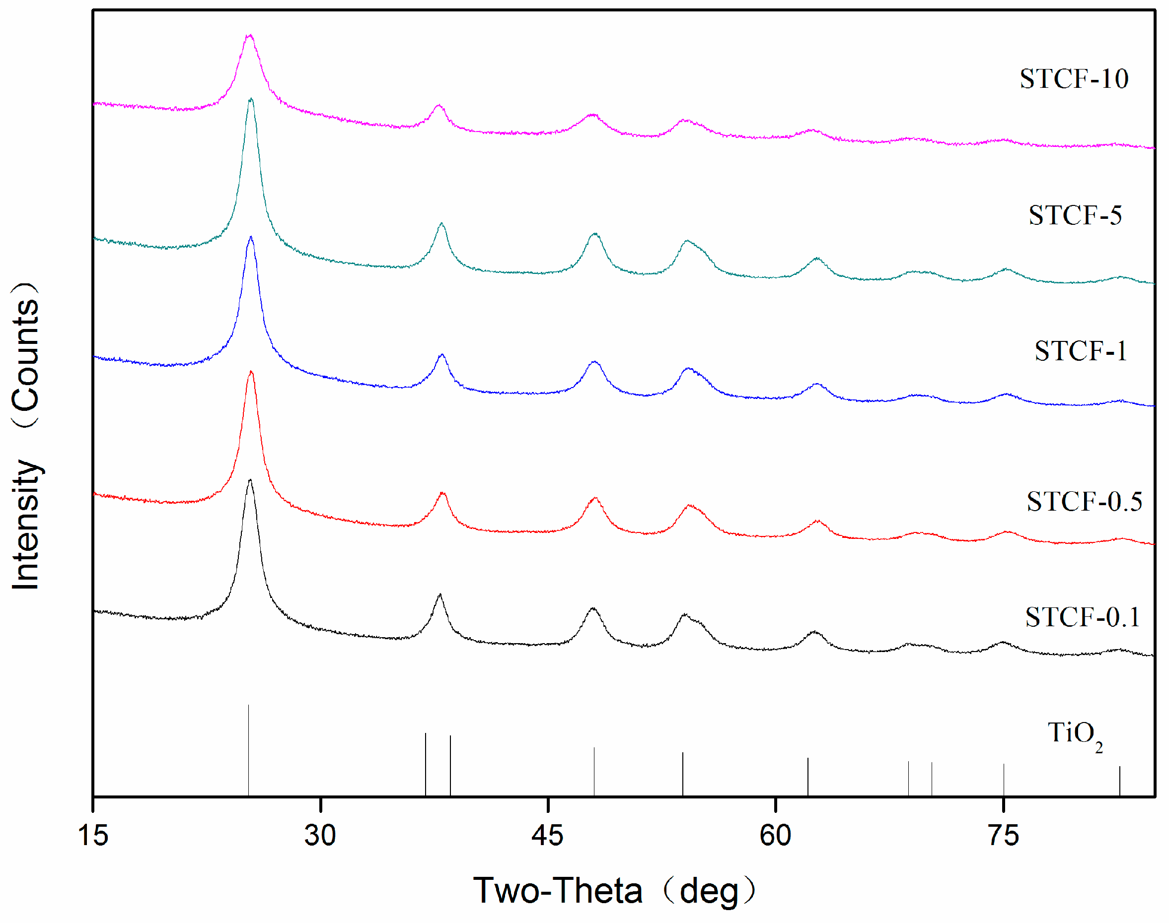 Materials 11 02594 g007