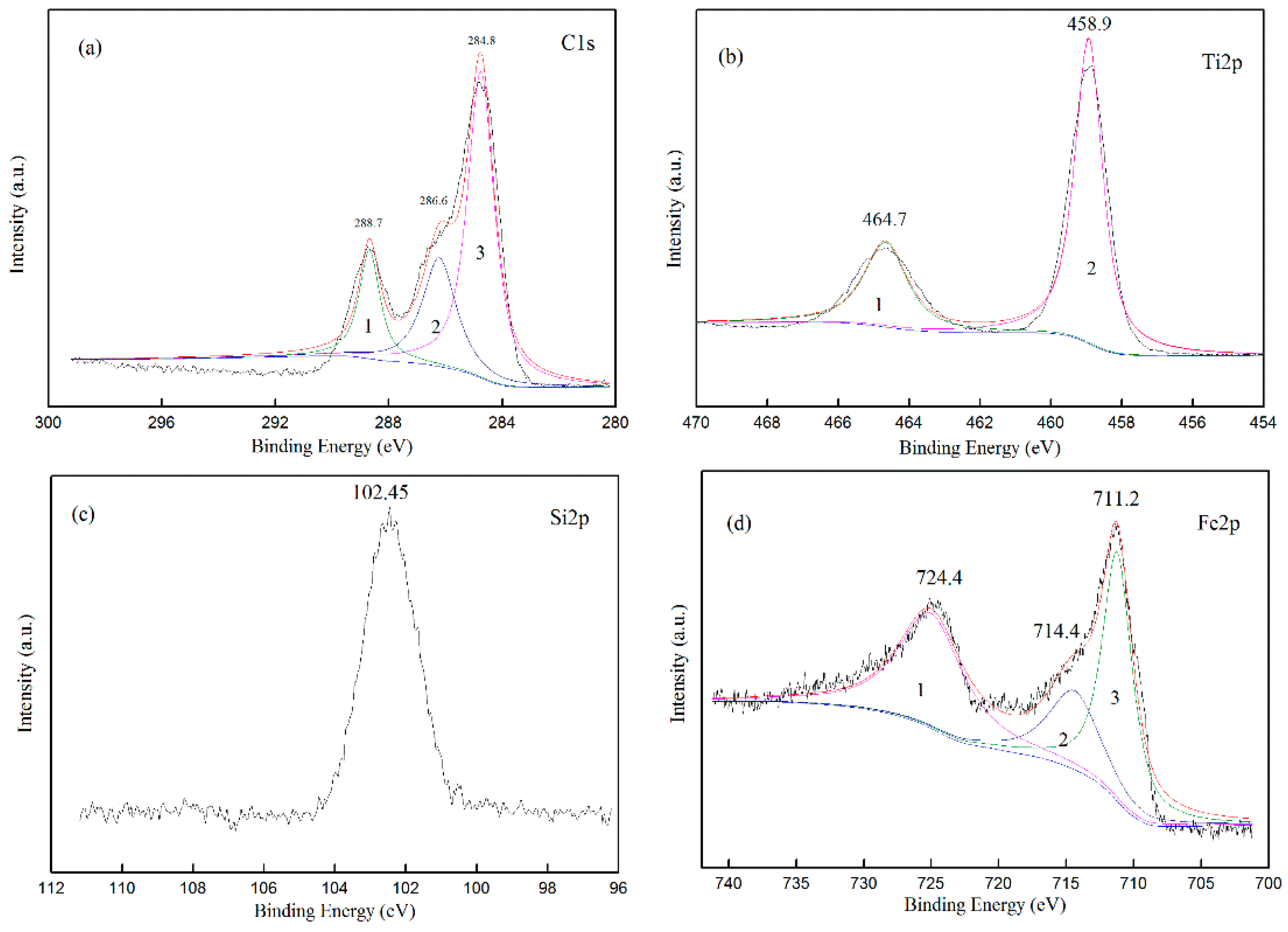 Materials 11 02594 g009