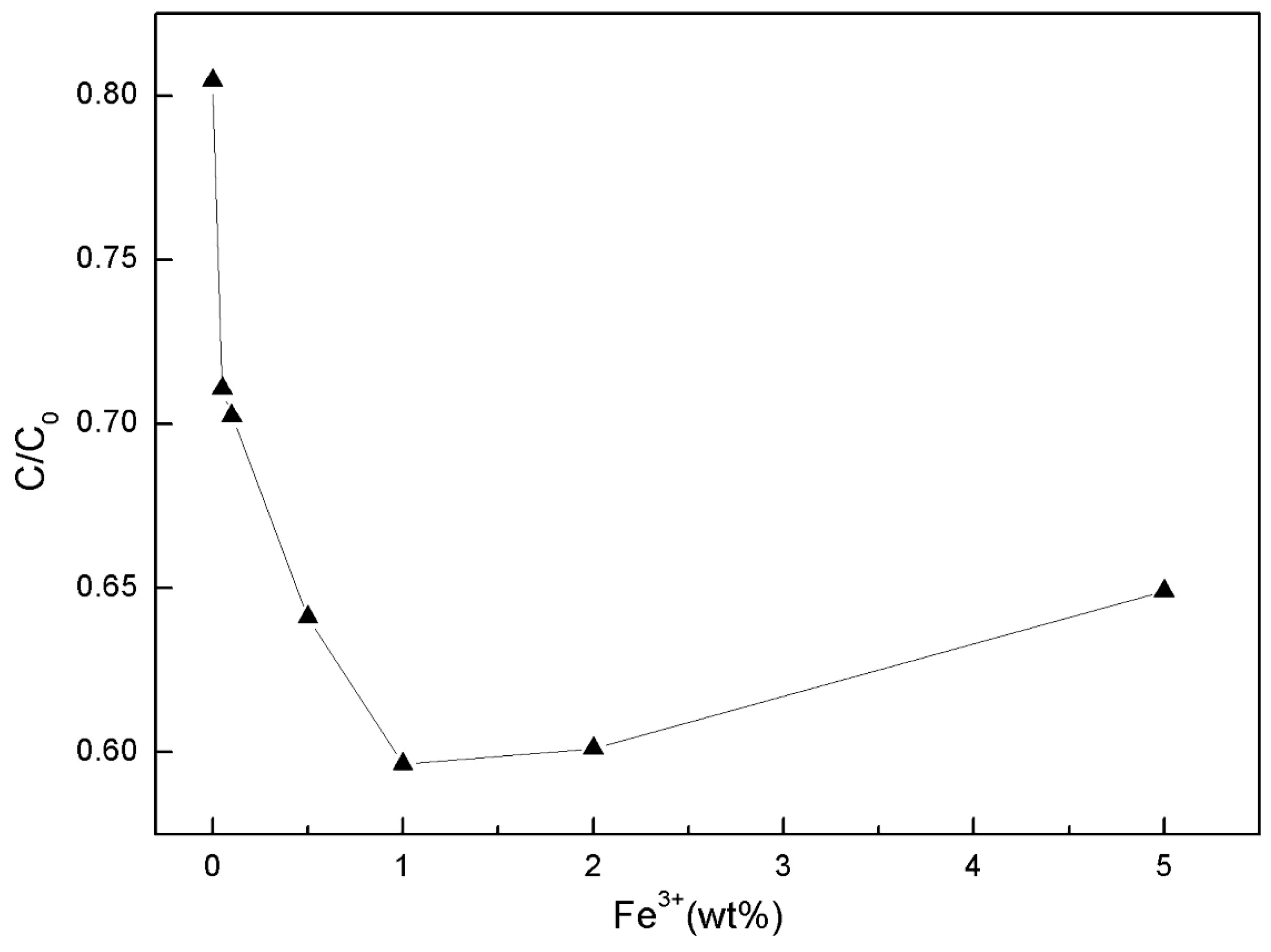 Materials 11 02594 g010