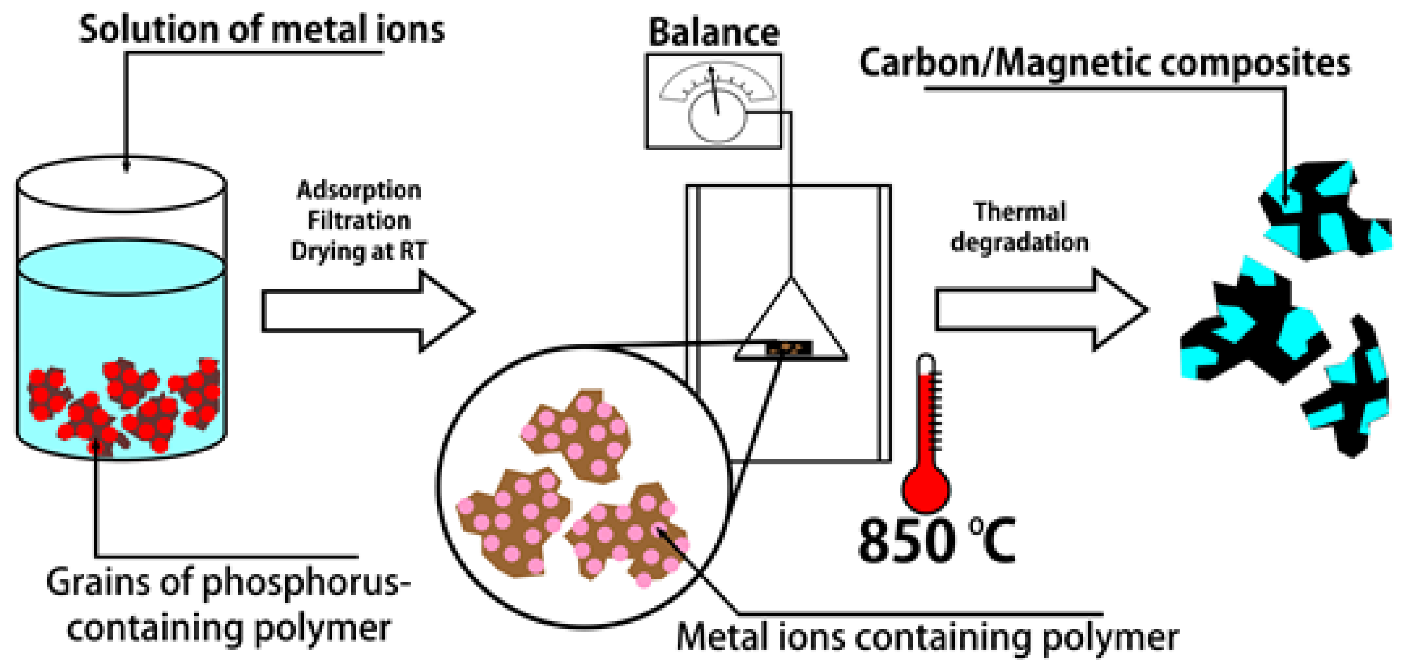 Materials 11 02595 sch001