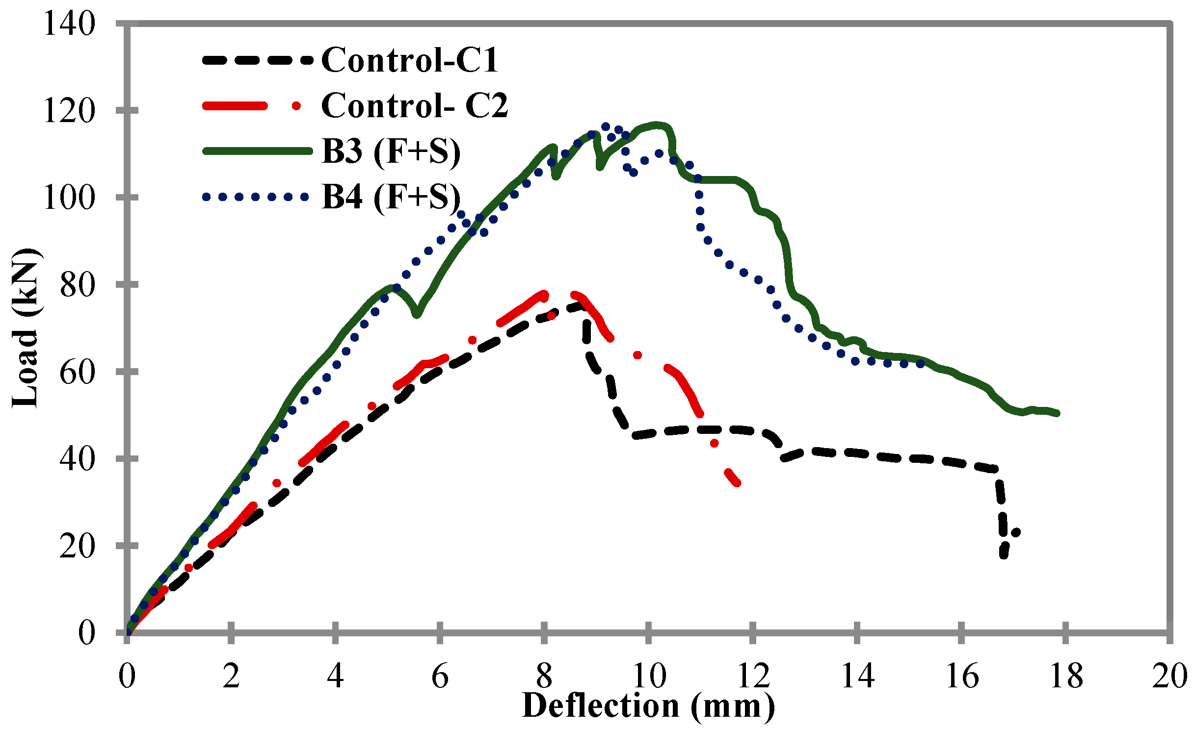 Materials 11 02596 g007 550