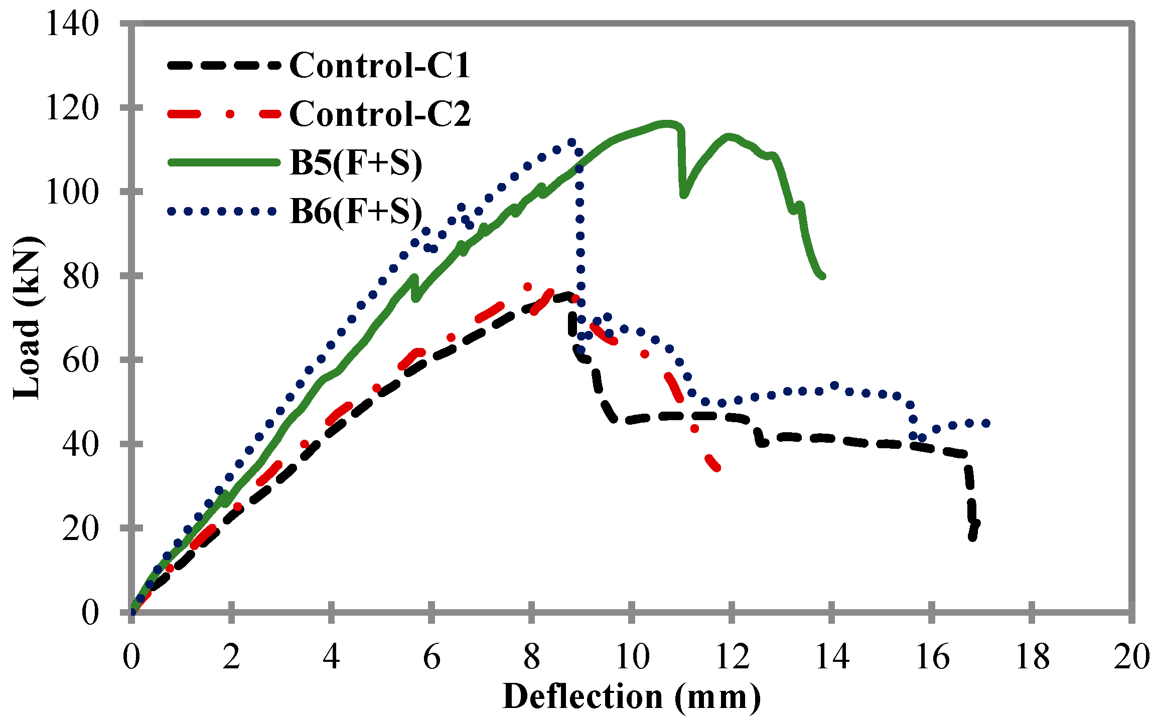 Materials 11 02596 g008 550