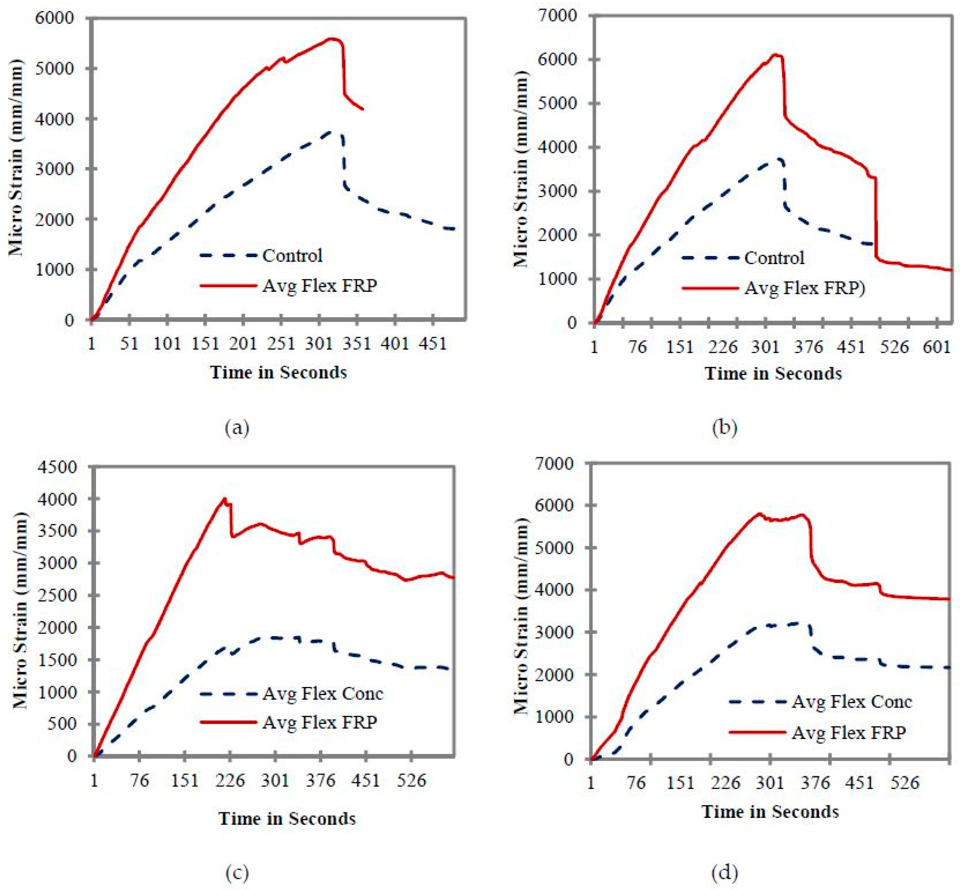 Materials 11 02596 g009a 550