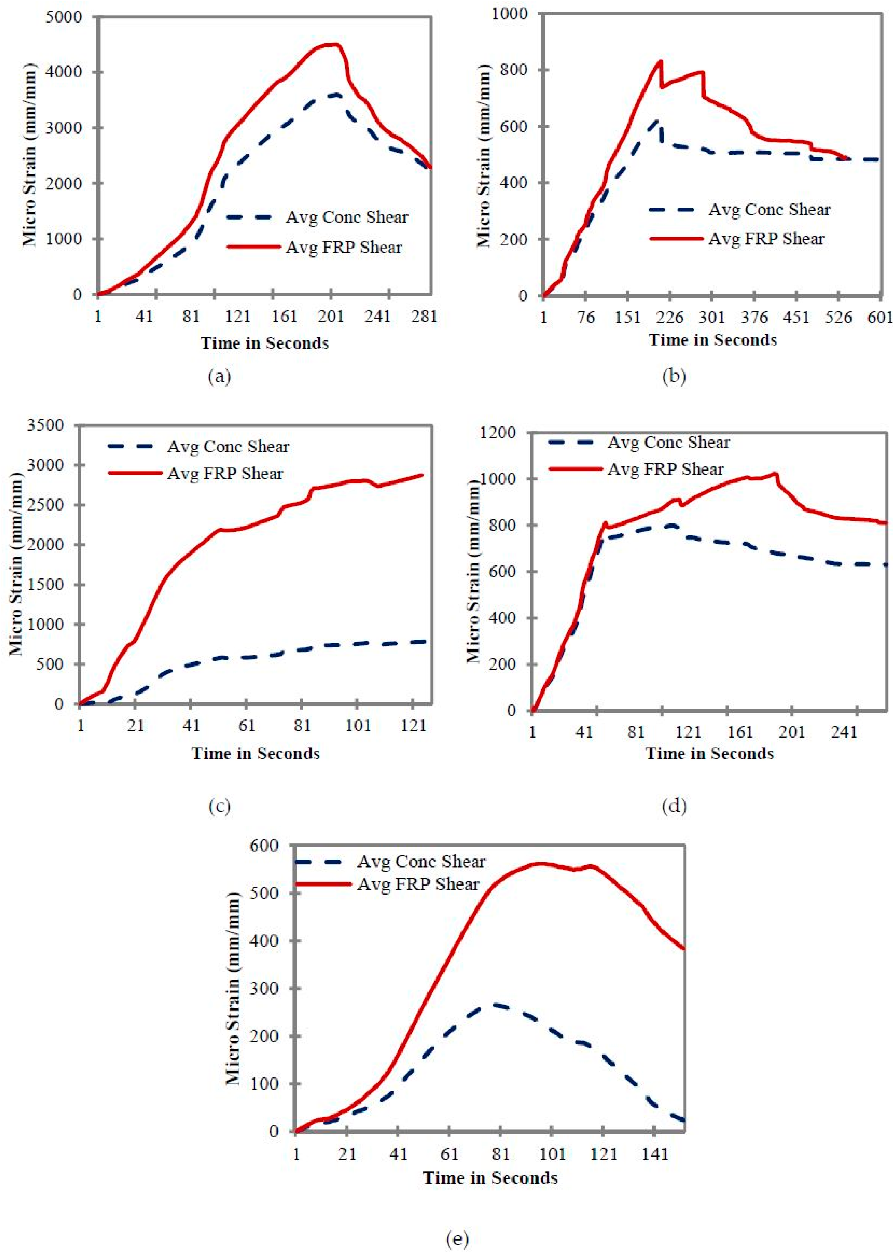 Materials 11 02596 g010 550